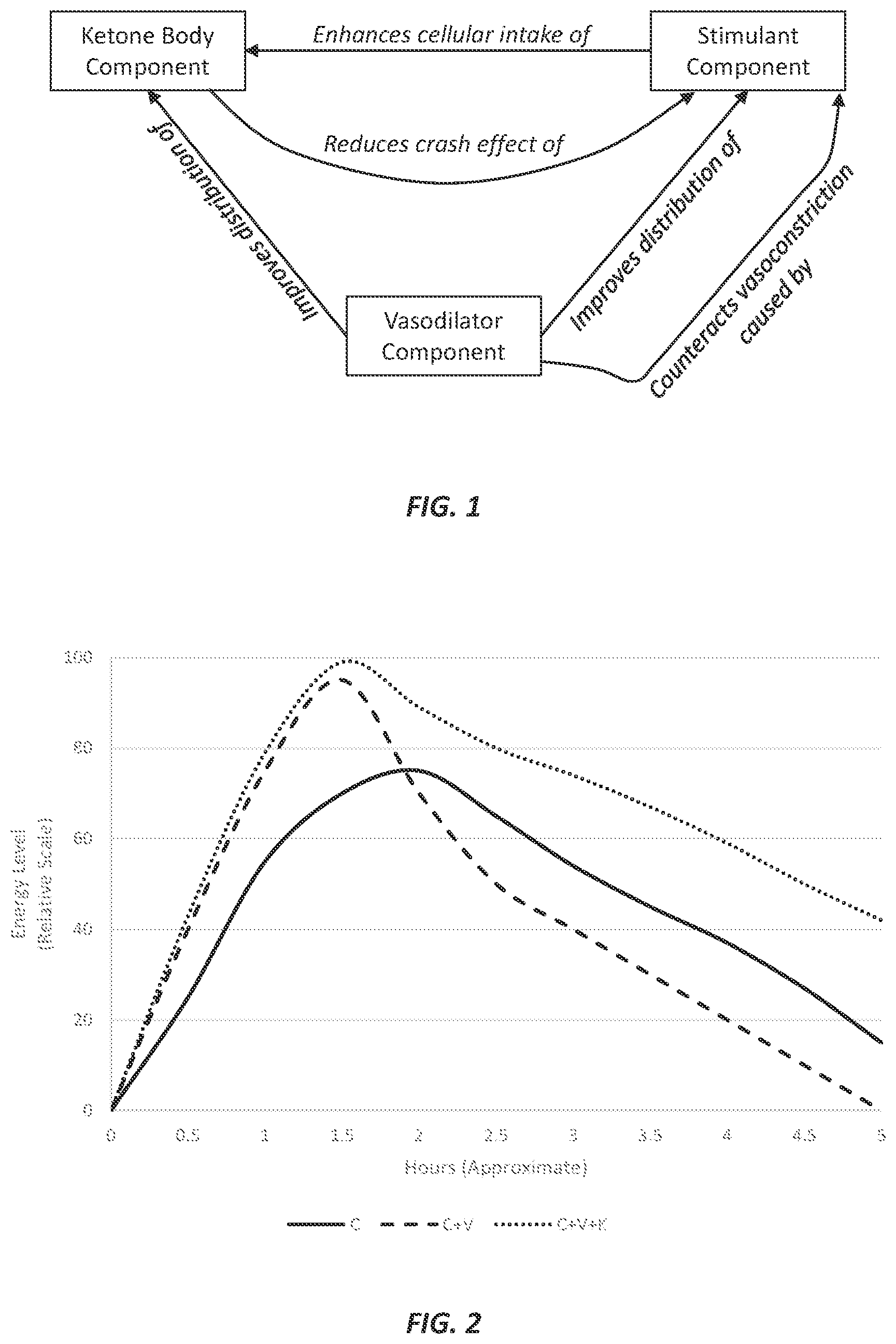 Patent US12167993 — Non-vasoconstricting energy-promoting compositions containing ketone bodies — Figure 1