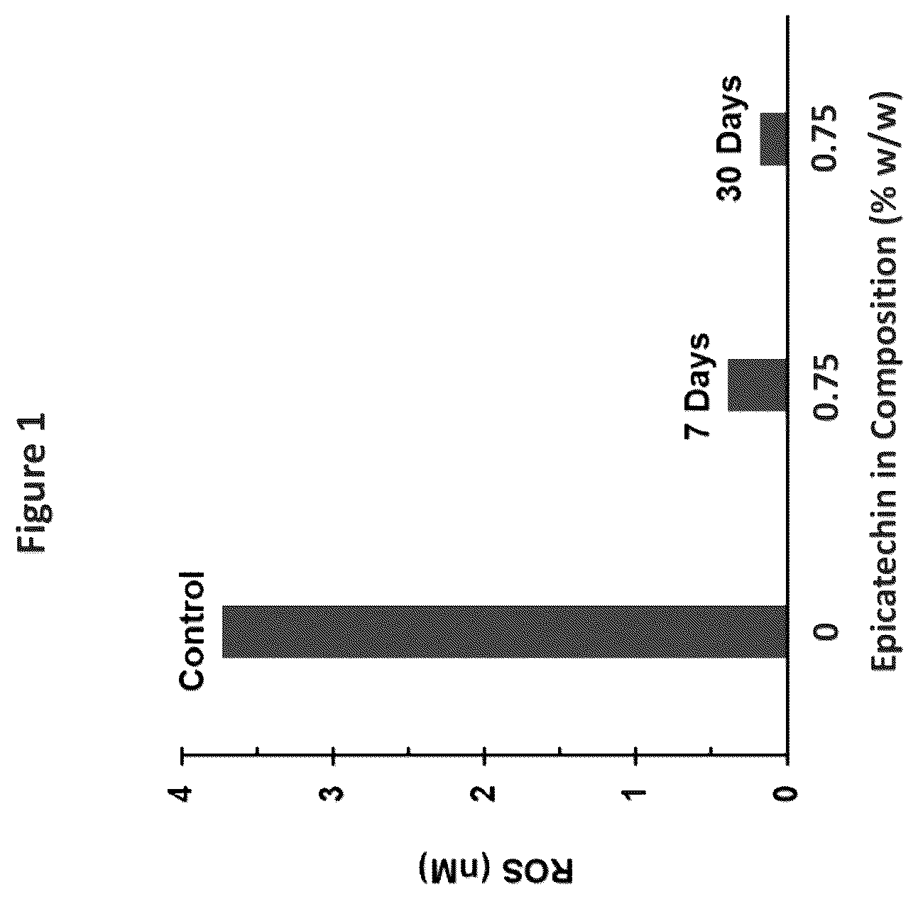 Patent US12167997 — Anti-oxidant compositions — Figure 1