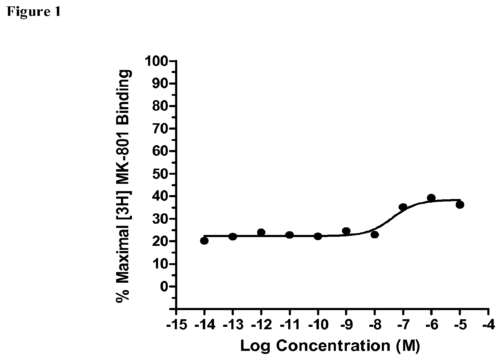 Patent US12167998 — Spiro-lactam NMDA receptor modulators and uses thereof — Figure 1