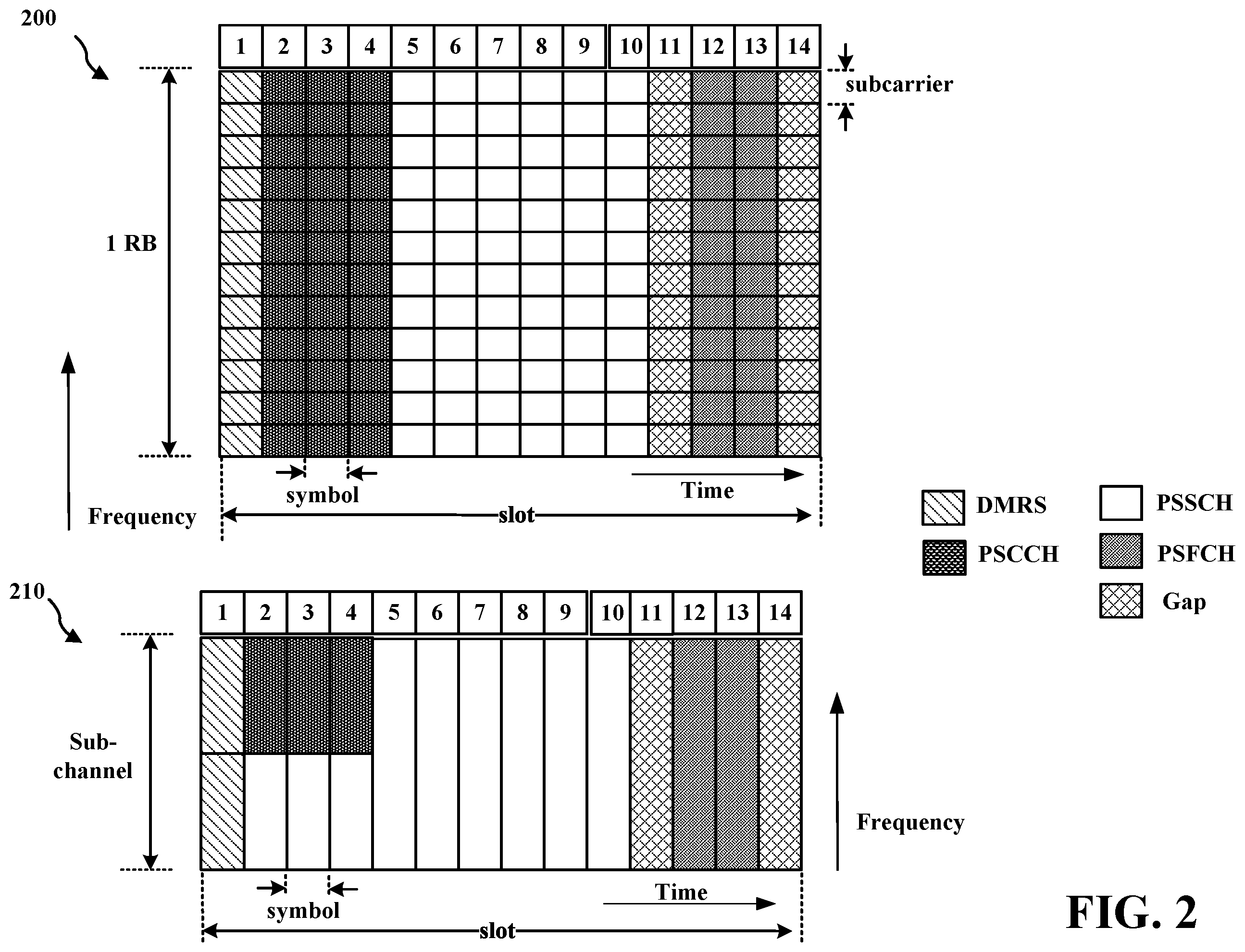 Patent US12171008 Figure 2 – UE scheduling grant based on a pro-scheduler implementation