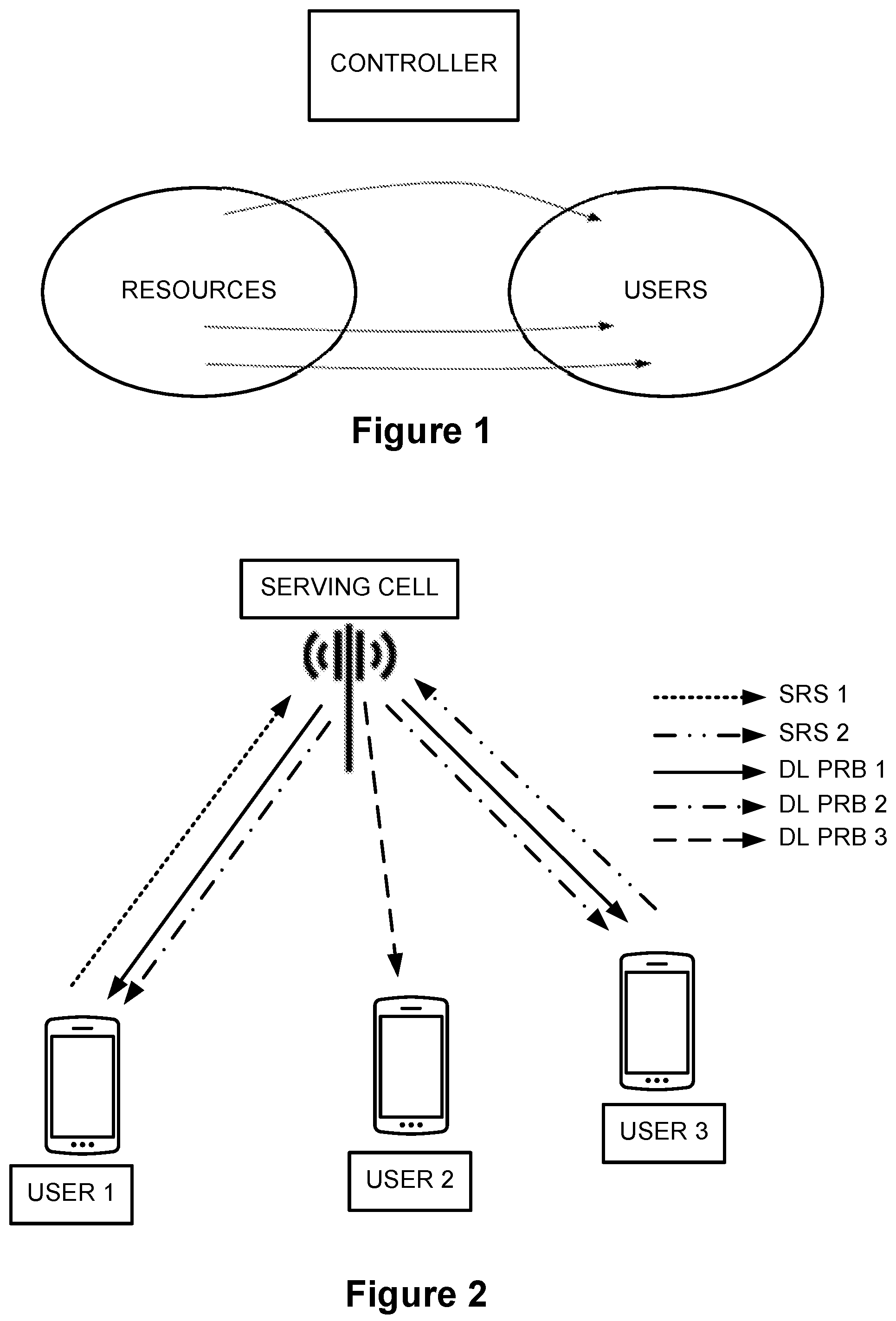 Patent US12171014 — Machine learning assisted user prioritization method for asynchronous resource allocation problems — Figure 1