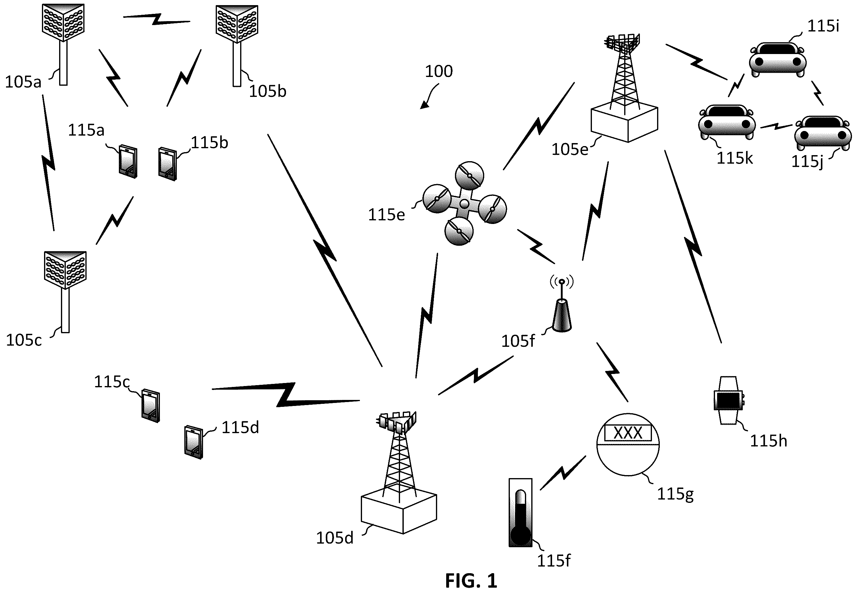 Patent US12171021 — Hierarchical sensing in a wireless communications system — Figure 1