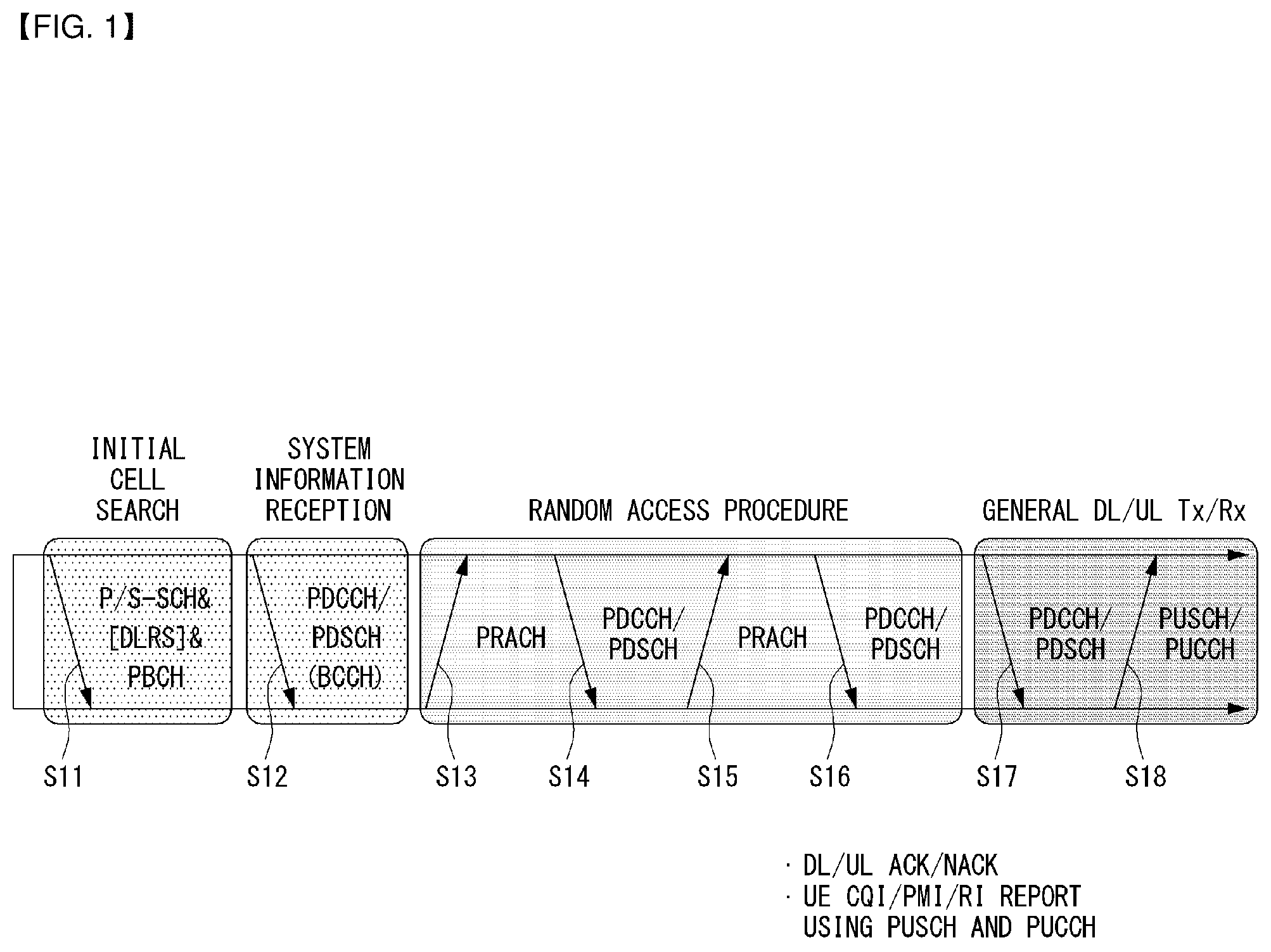 Patent US12171030 — Method for transmitting and receiving urgent information in wireless communication system supporting machine type communication, and device for same — Figure 1