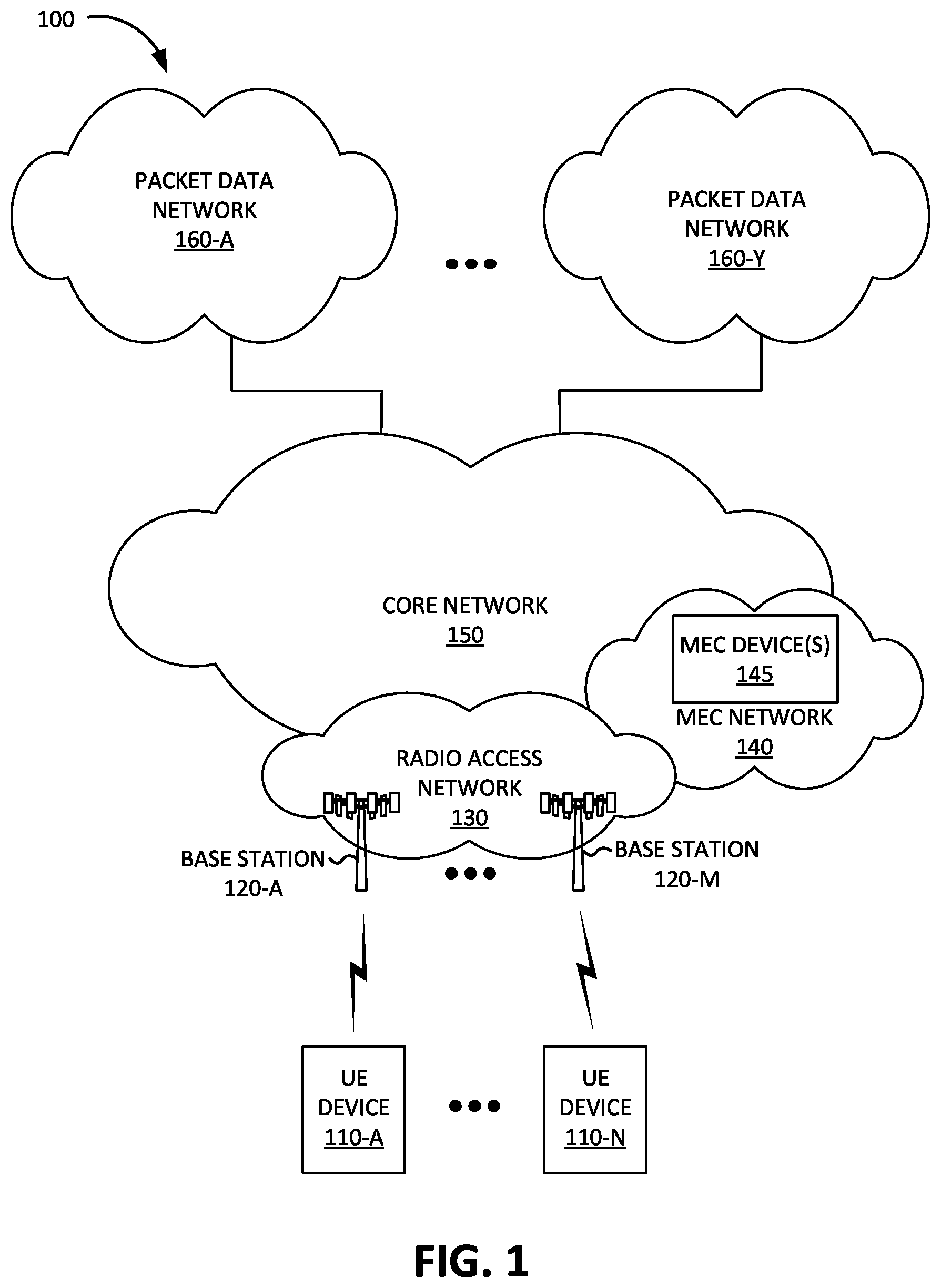 Patent US12171042 — Systems and methods for dynamic periodic service requests for discontinuous reception — Figure 1