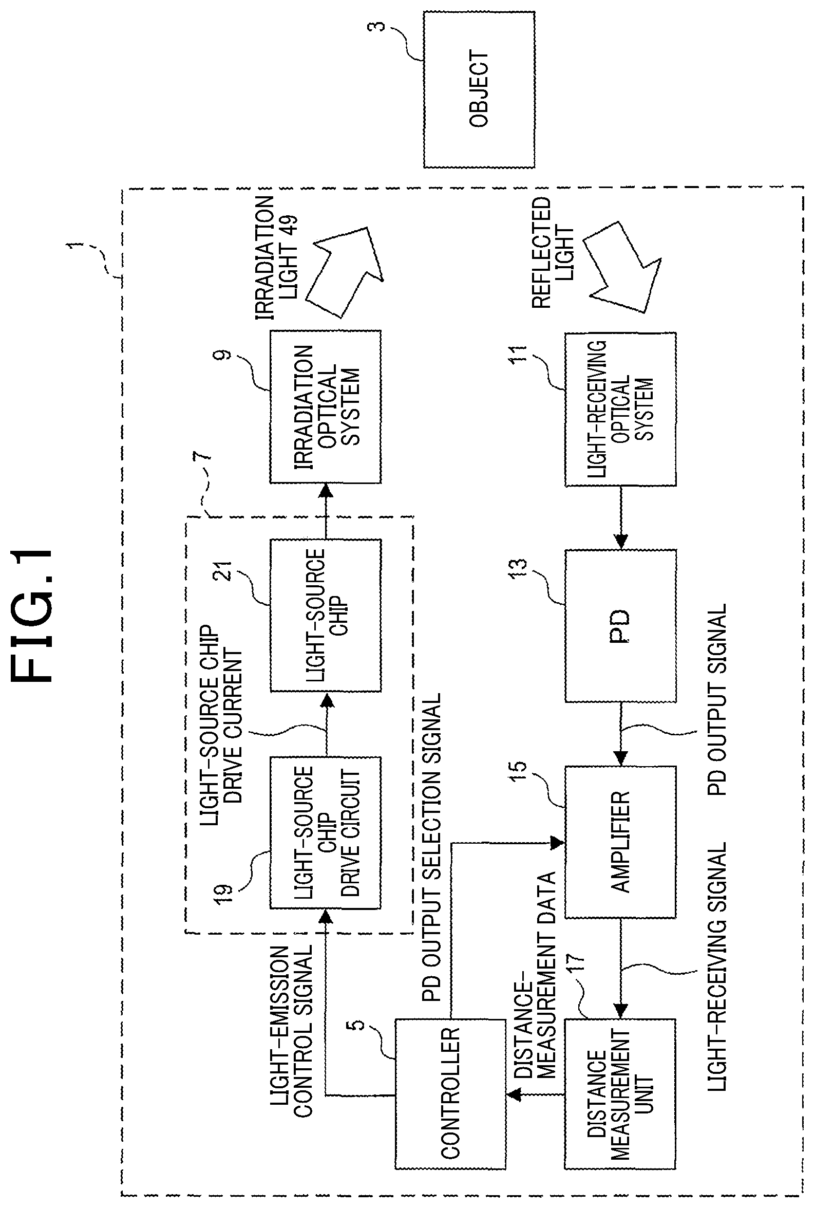 Patent US12171089 — Light-source apparatus and distance measurement apparatus — Figure 1