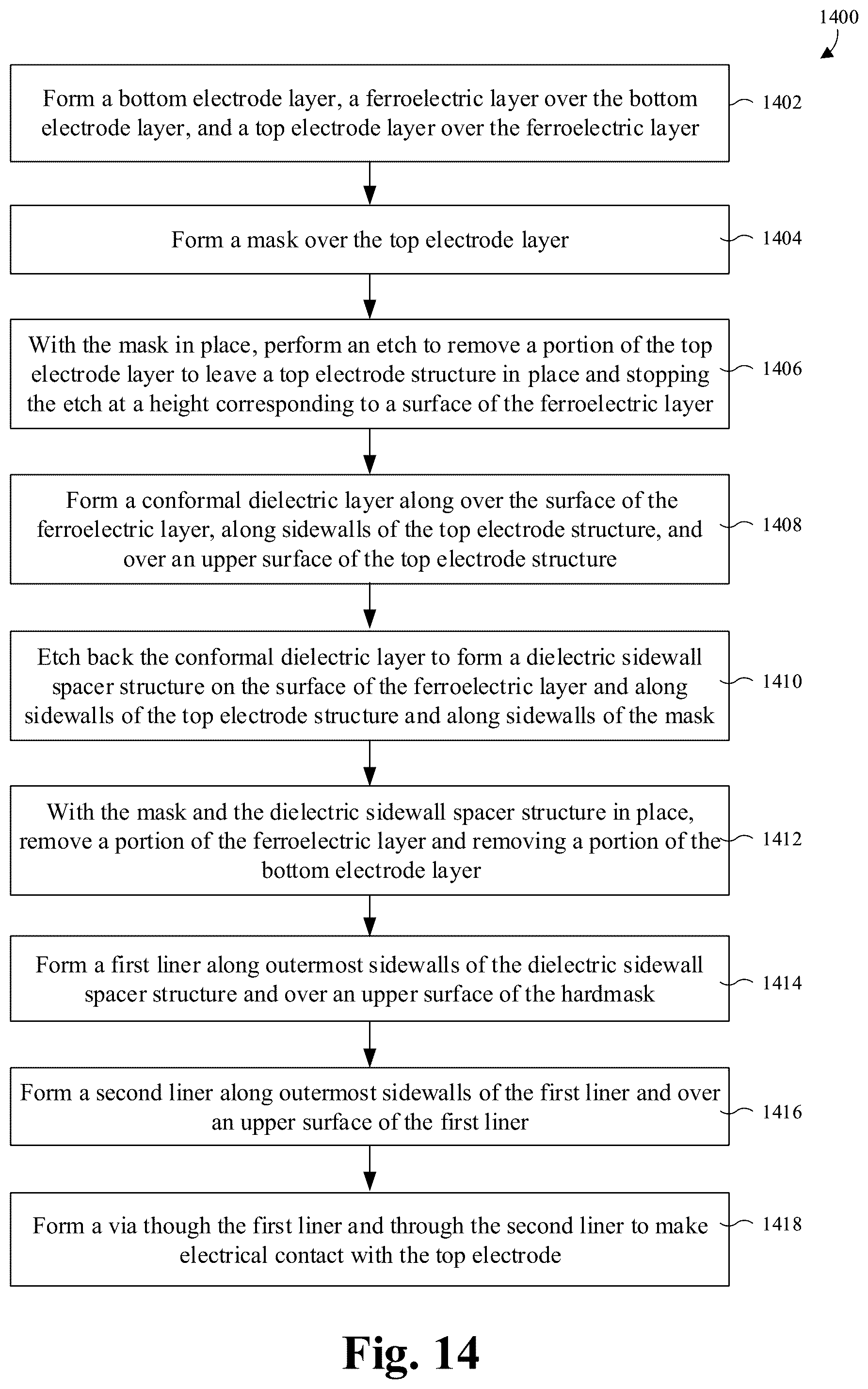 Patent US12171104 Figure 13 – Method and structures pertaining to improved ferroelectric random-access memory (FeRAM)