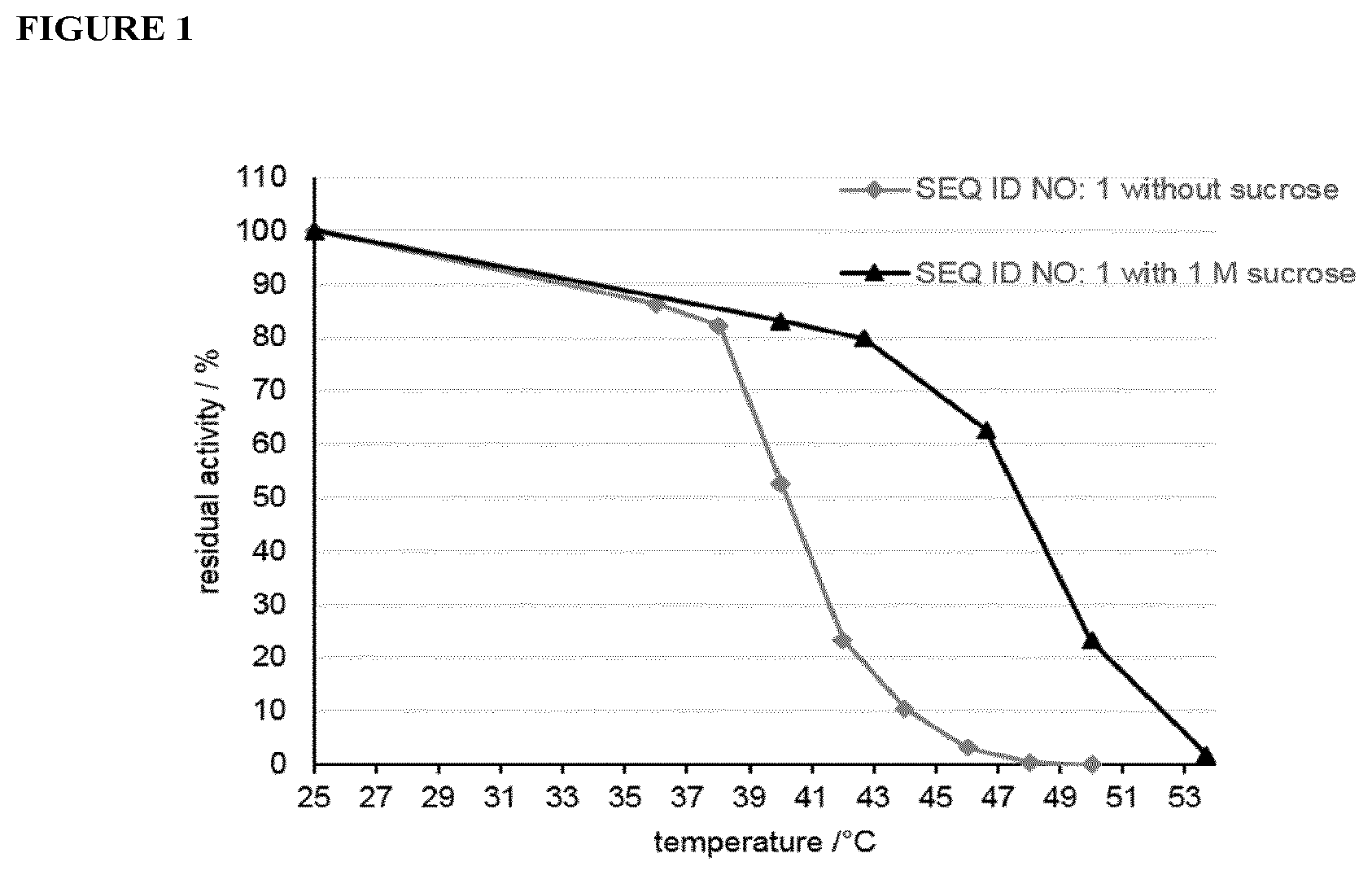 Patent US12173331 — Trehalose phosphorylase — Figure 1