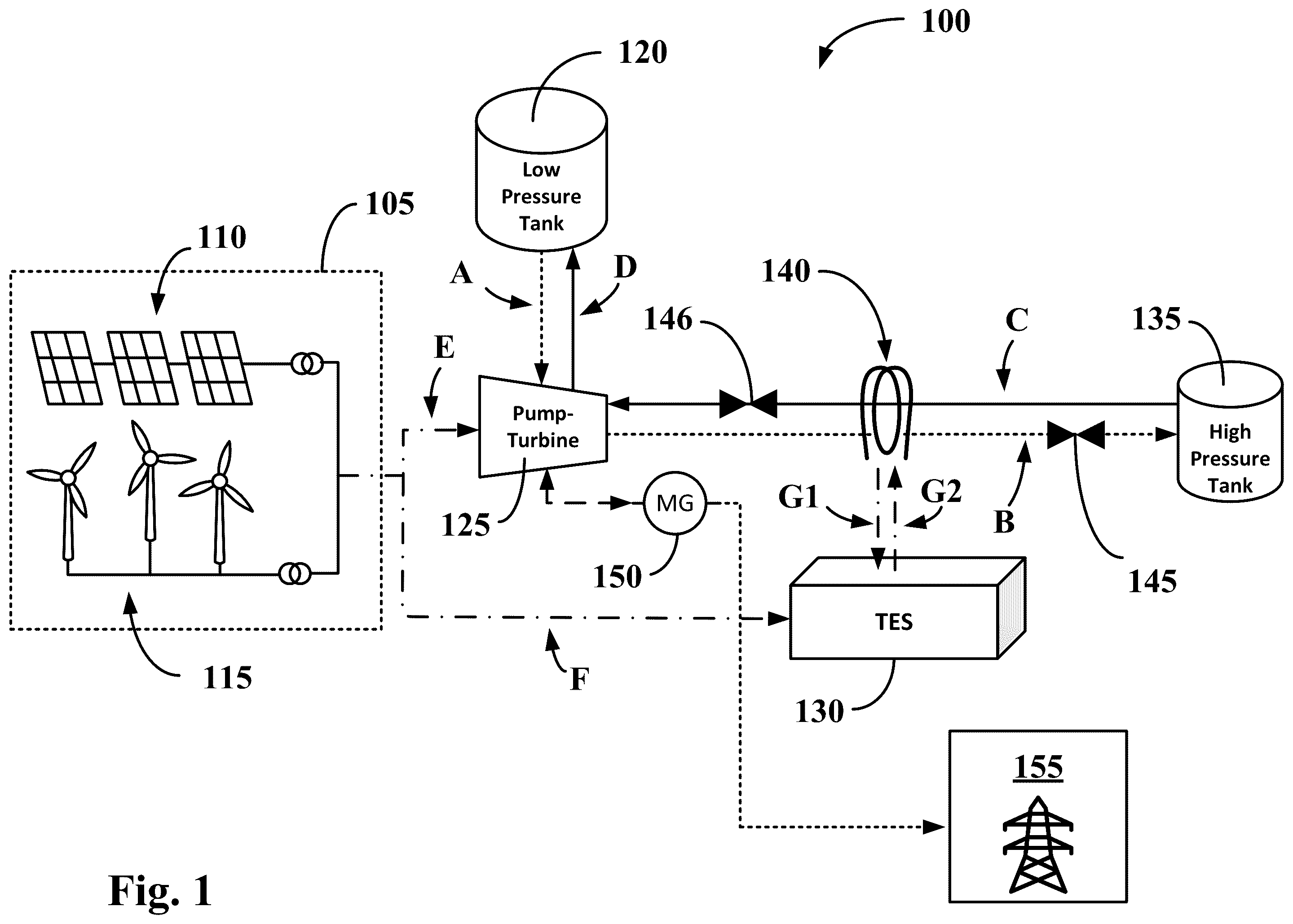 Patent US12173647 — Systems and methods for carbon dioxide-based energy storage and power generation — Figure 1