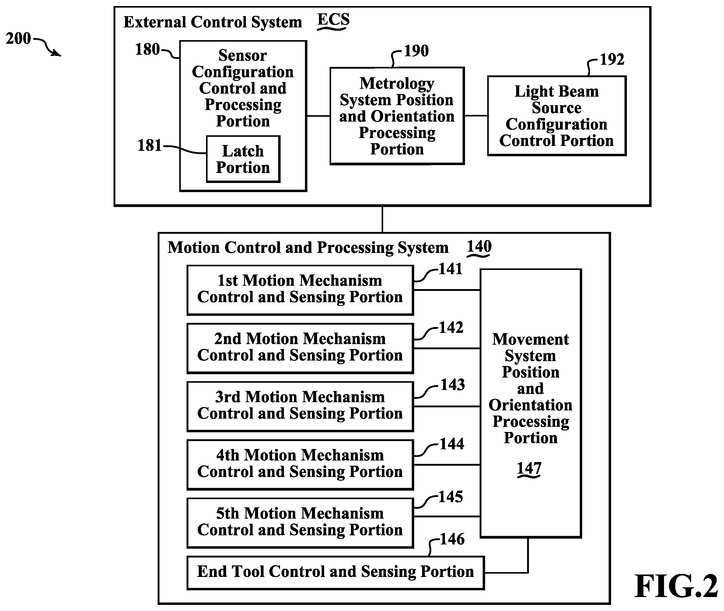 Patent US12174005 Figure 2 – Metrology system with position and orientation tracking utilizing light beams