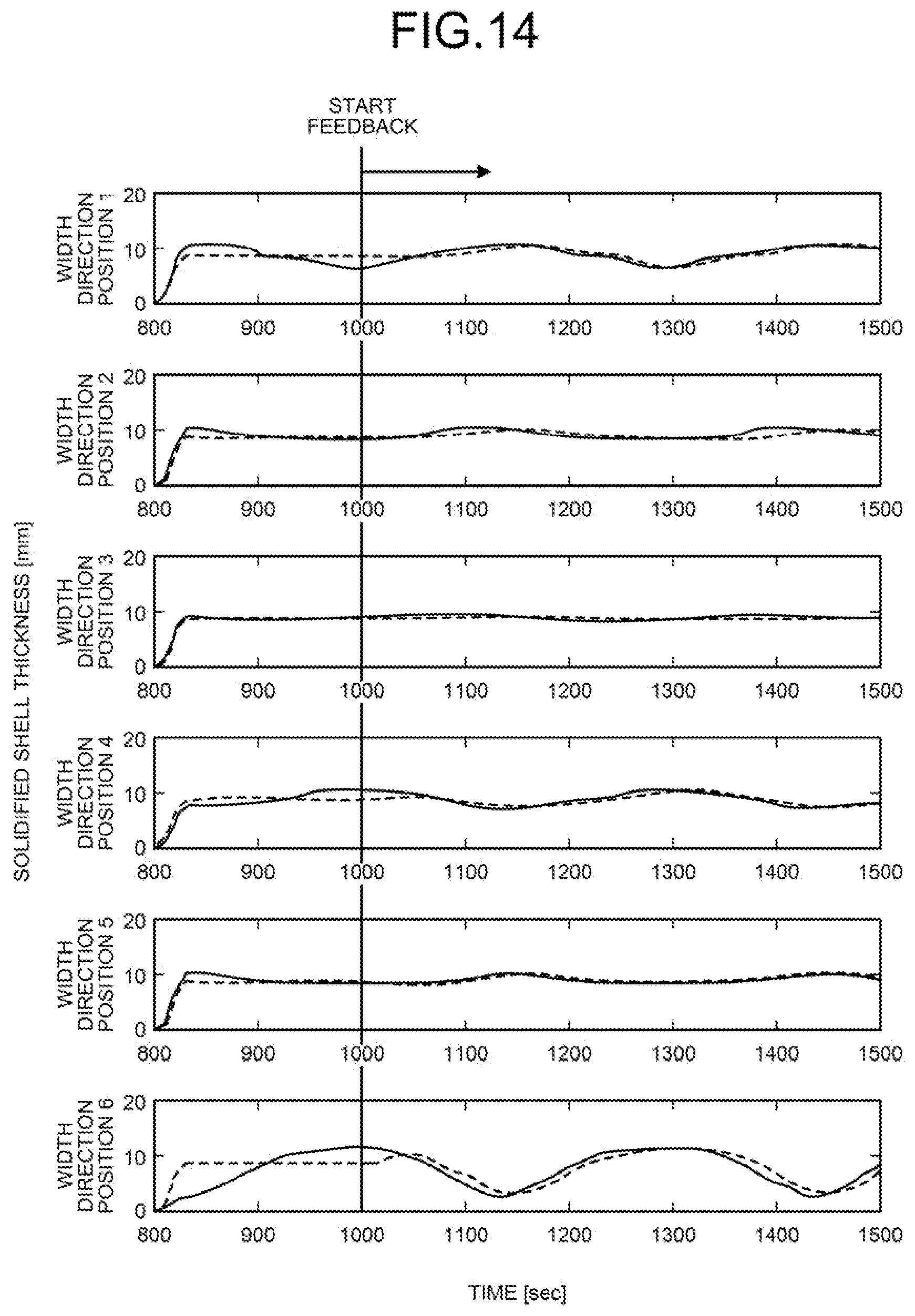 Patent US12174010 Figure 11 – In-mold solidified shell thickness estimation apparatus, in-mold solidified shell thickness estimation method, and continuous steel casting method