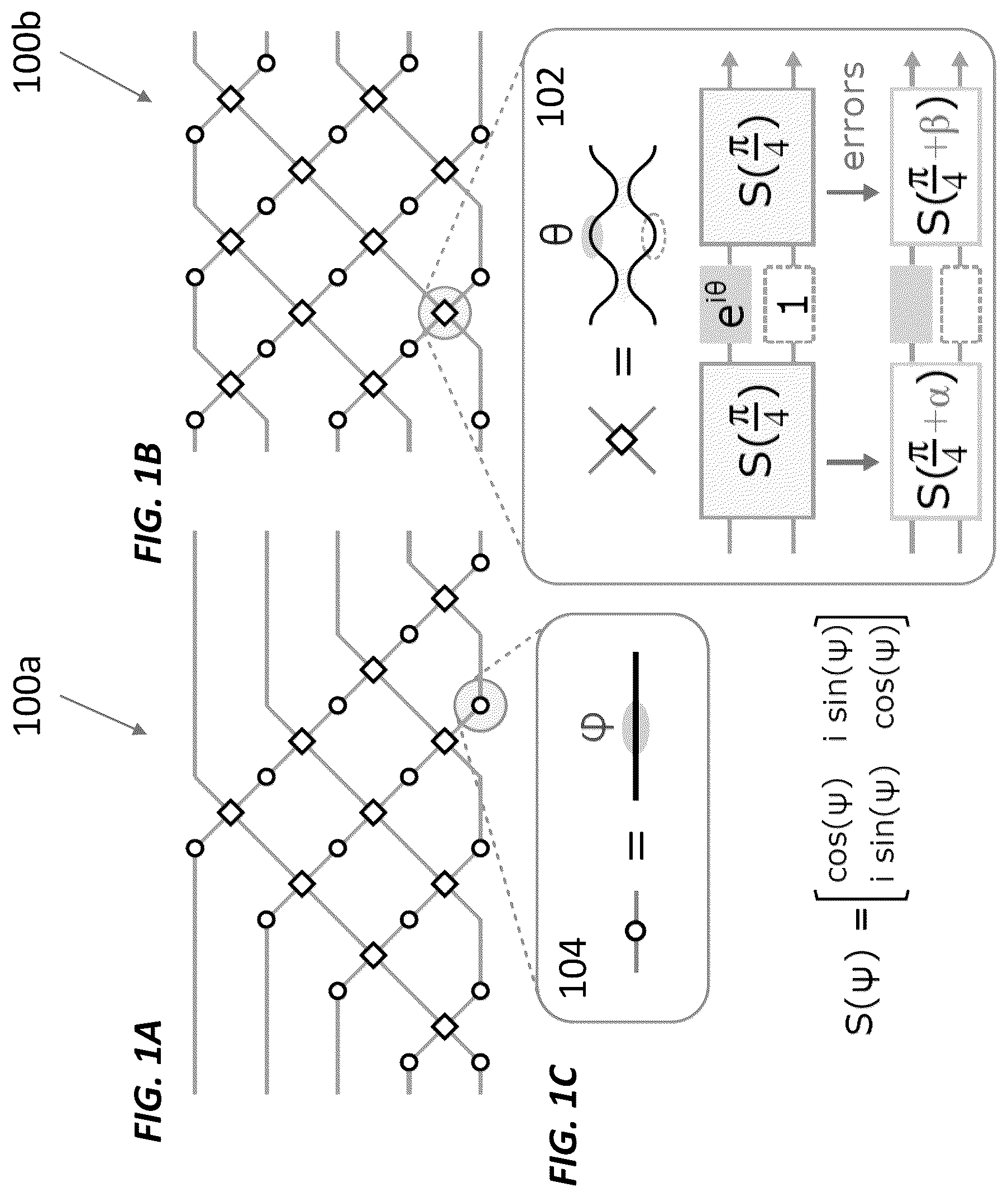 Patent US12174018 Figure 1 – Self-configuration and error correction in linear photonic circuits