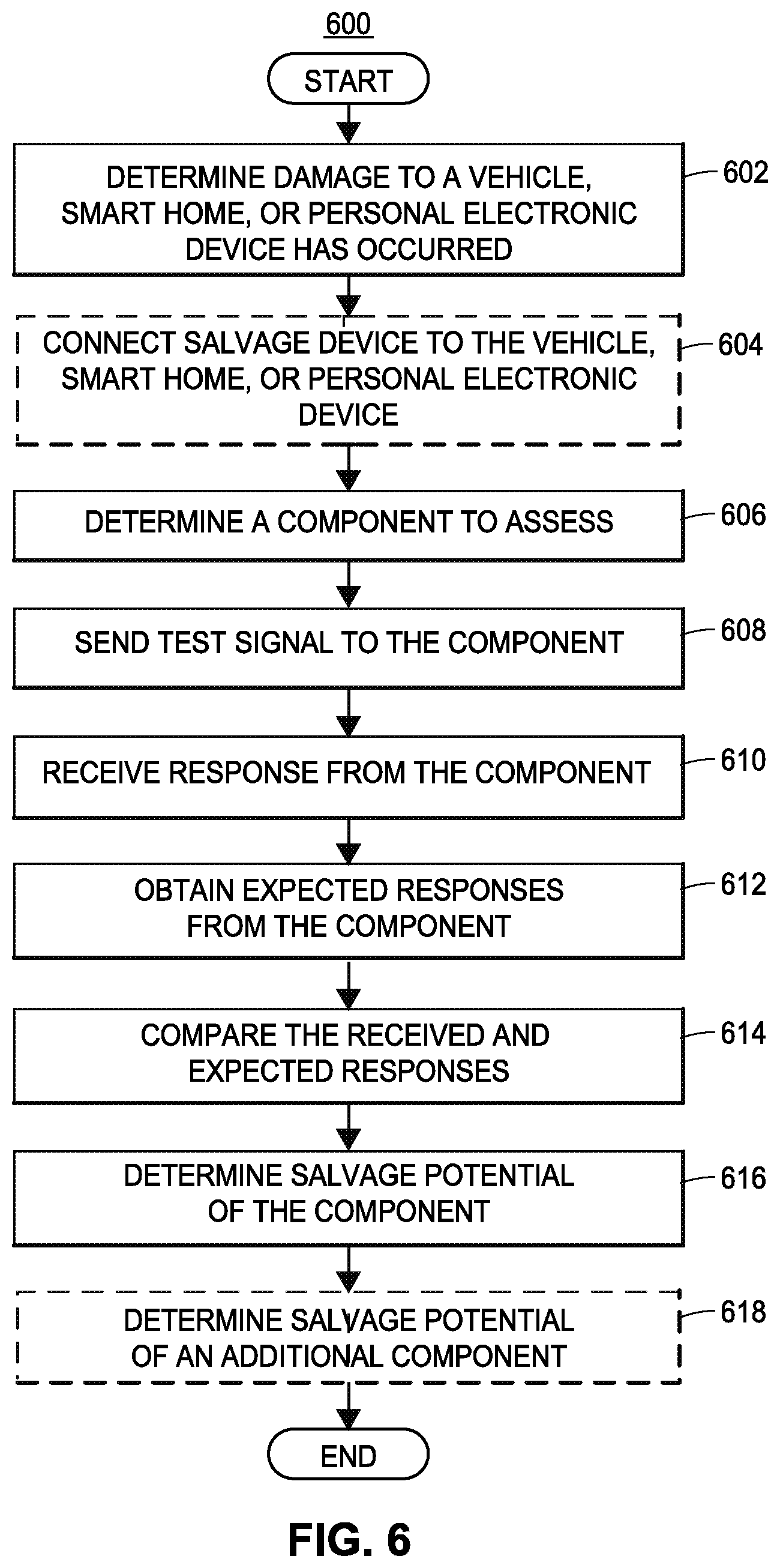 Patent US12174027 Figure 8 – Detecting and responding to autonomous vehicle incidents and unusual conditions