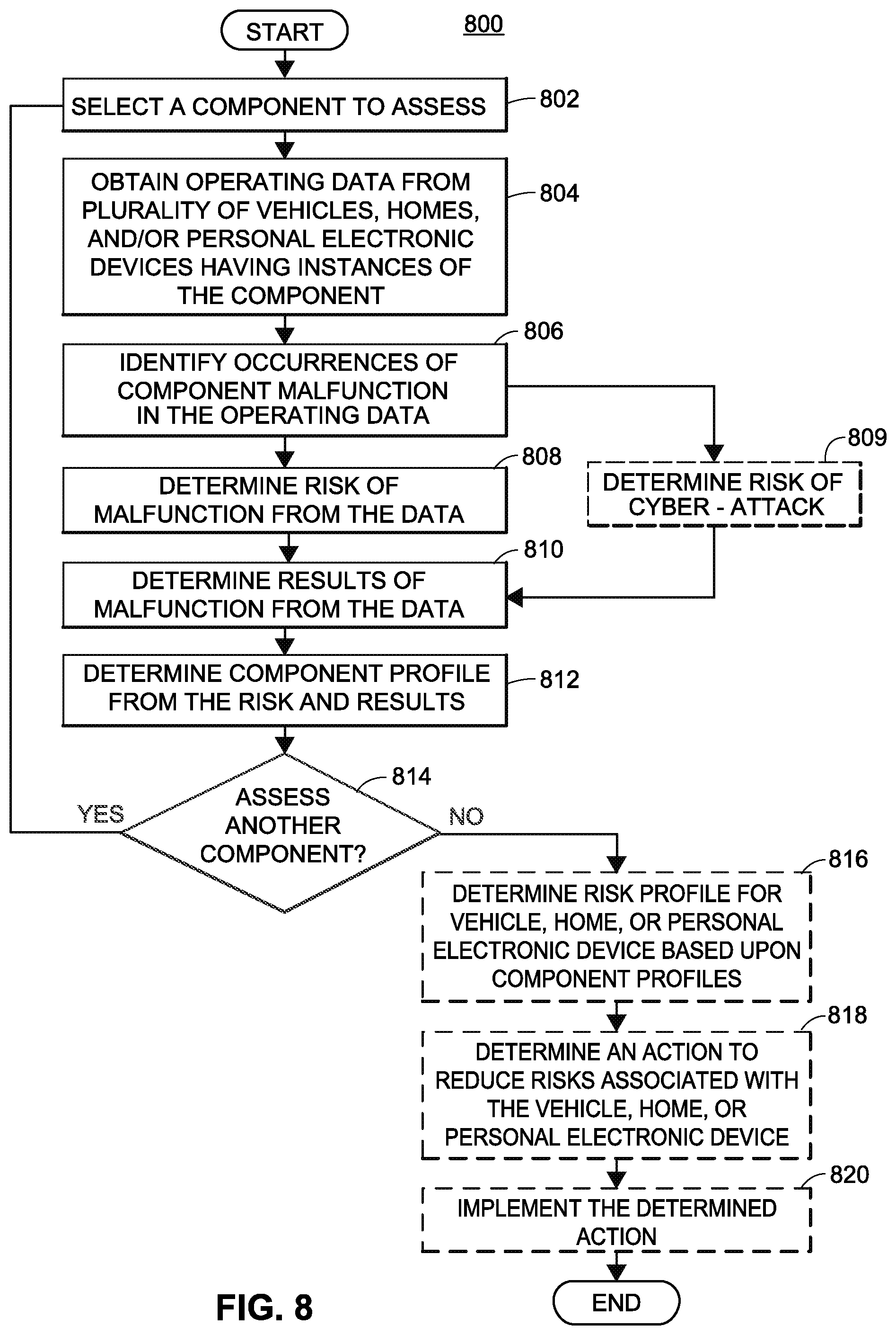 Patent US12174027 Figure 10 – Detecting and responding to autonomous vehicle incidents and unusual conditions