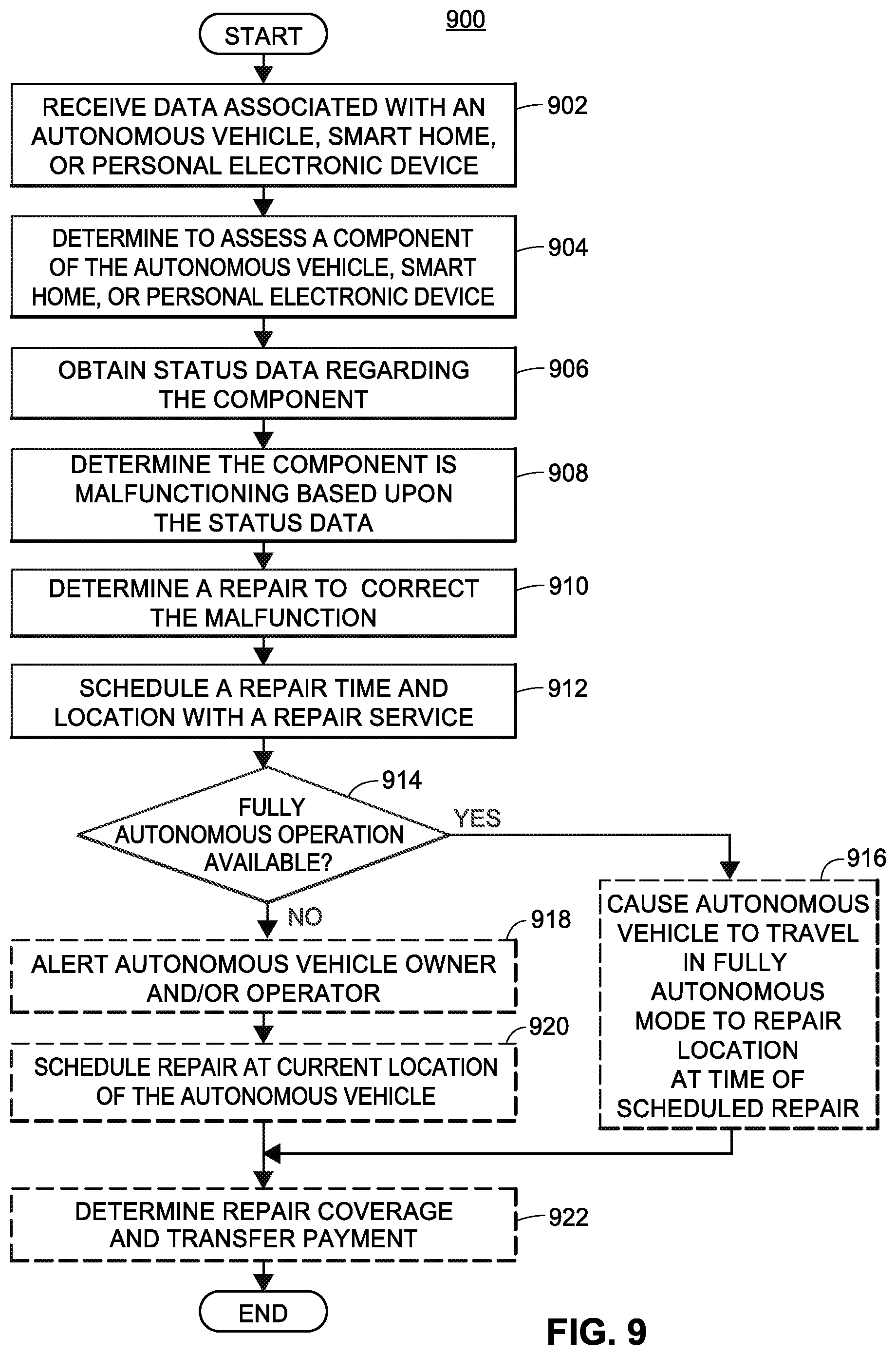 Patent US12174027 Figure 11 – Detecting and responding to autonomous vehicle incidents and unusual conditions