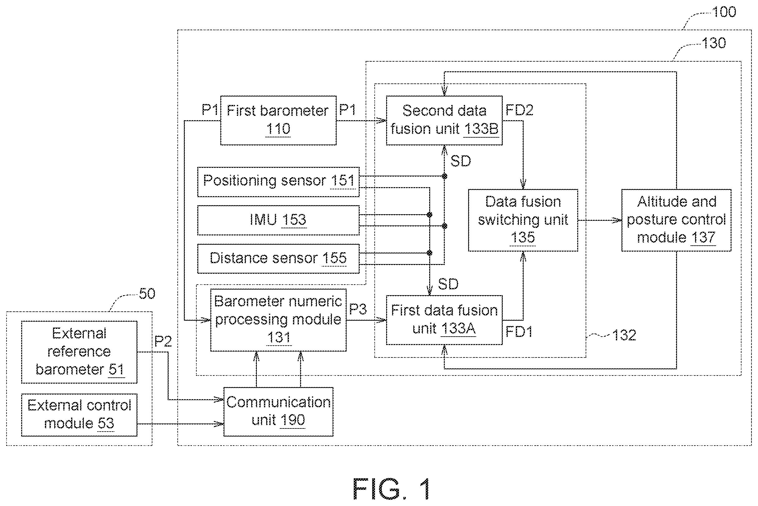 Patent US12174042 — UAV and control method thereof — Figure 1