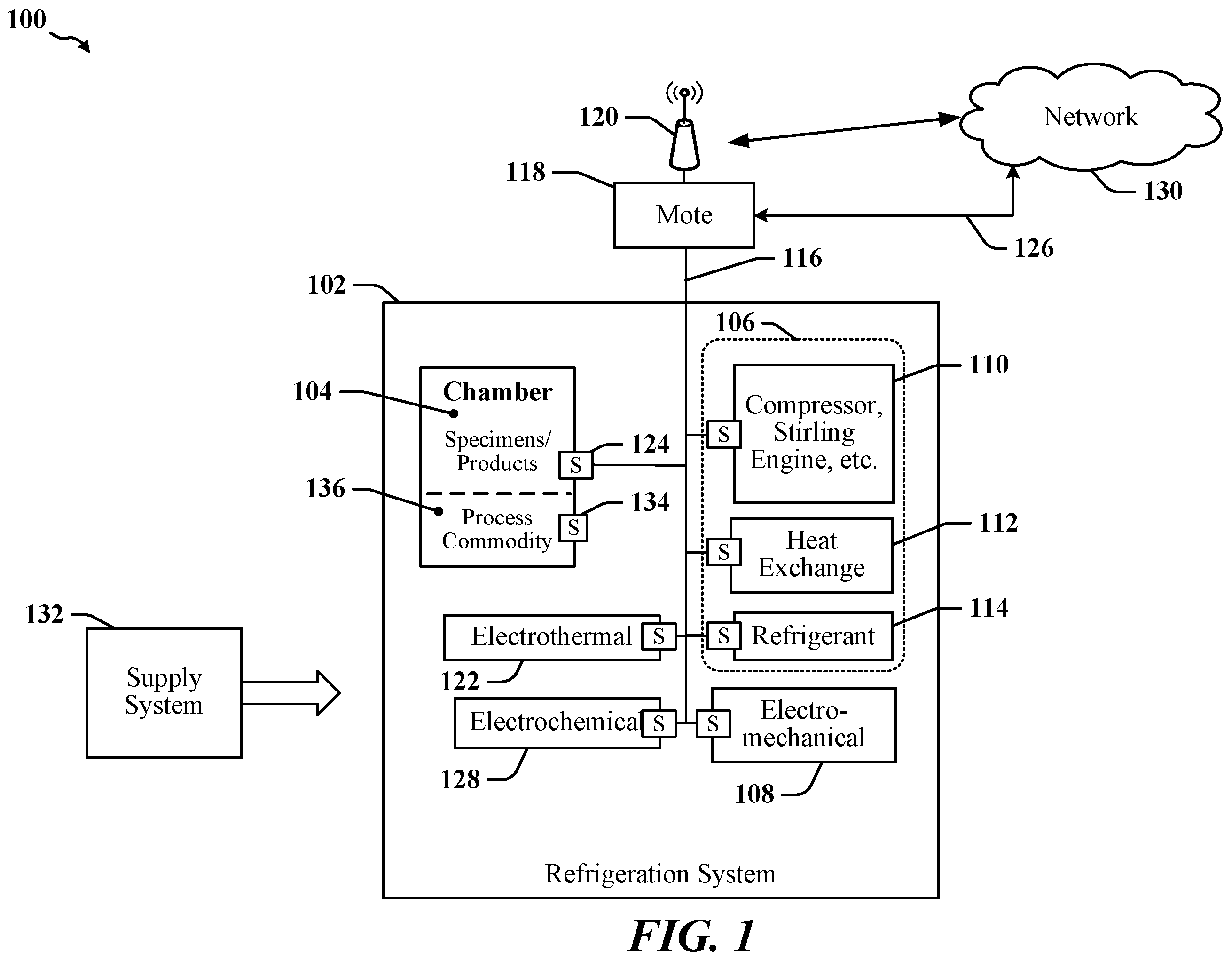Patent US12174043 — Monitoring and predicting failures of specialty equipment including liquid gas storage systems — Figure 1