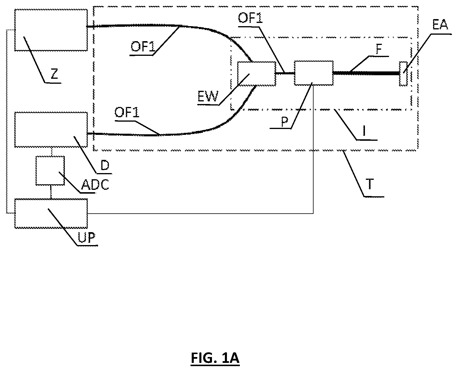 Patent US12174049 — Optical fibre based measurement method of measuring parameters, and computer program product — Figure 1