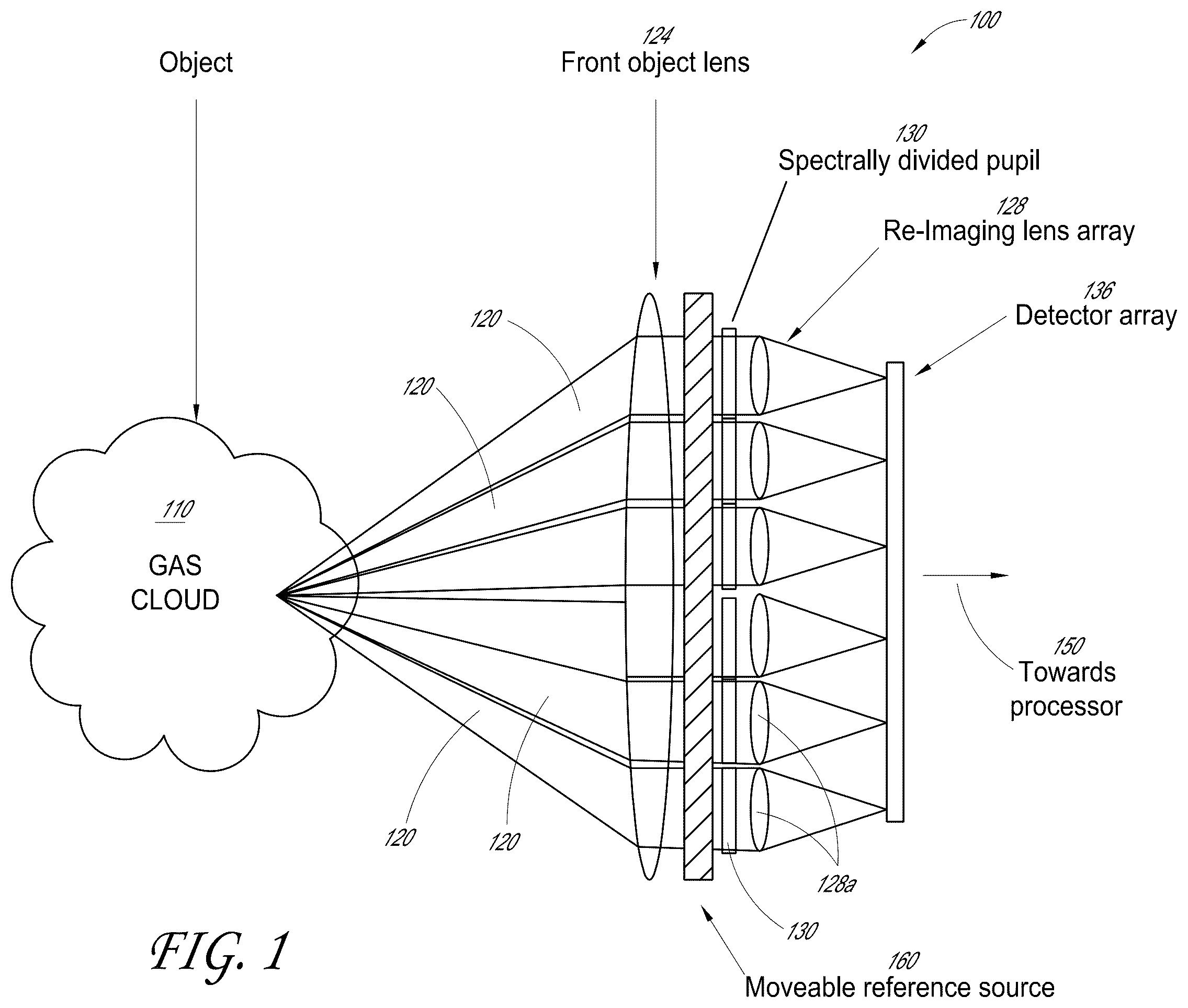 Patent US12174067 — Mobile gas and chemical imaging camera — Figure 1