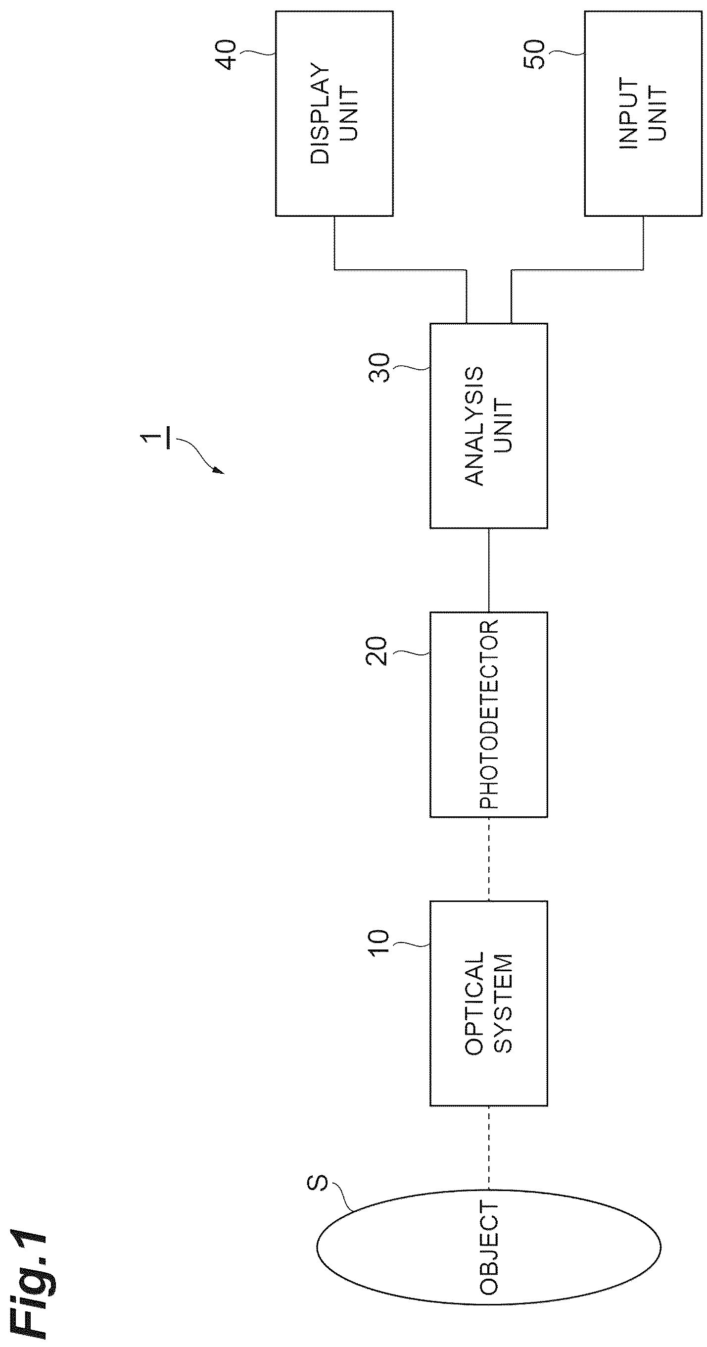 Patent US12174072 — Spectrometric device and spectrometric method — Figure 1