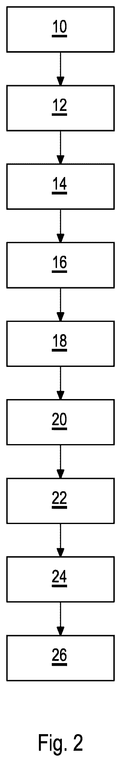 Patent US12174073 Figure 2 – Method and device for identification of effect pigments in a target coating