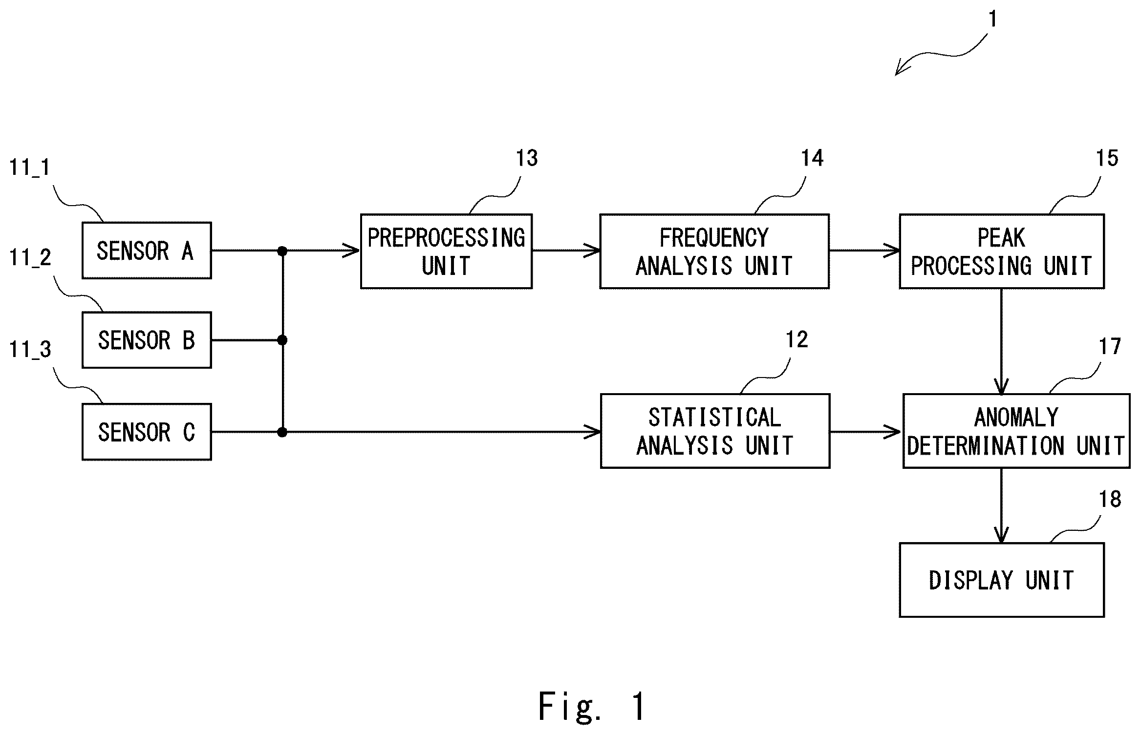 Patent US12174084 — Anomaly detection system and anomaly detection method — Figure 1