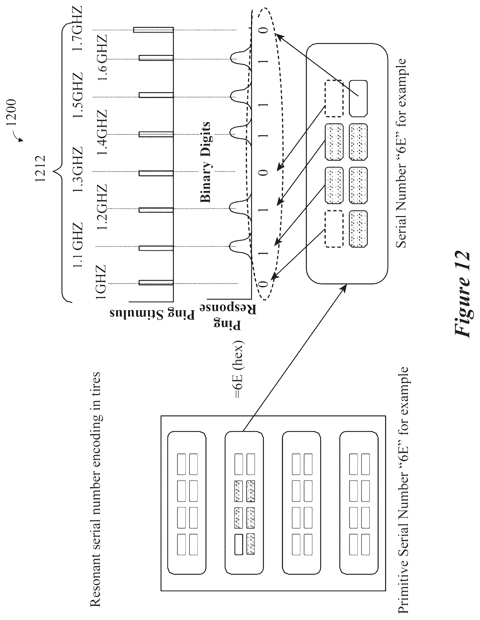 Patent US12174090 Figure 11 – Field deployable resonant sensors