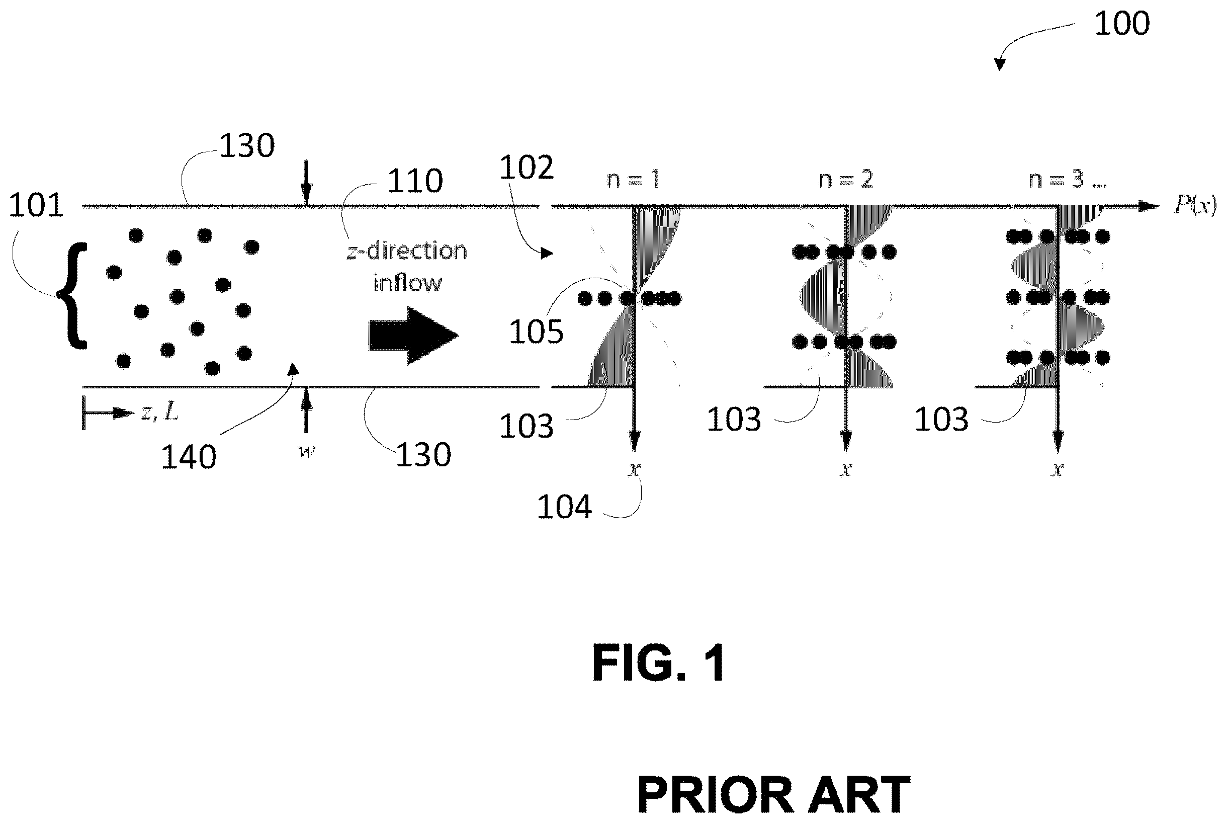 Patent US12174104 — Synthesis, post-modification and separation of biologics using acoustically confined substrates — Figure 1