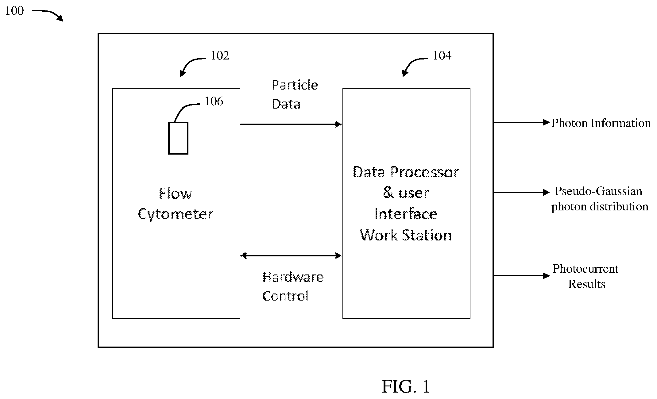Patent US12174105 — Photon signal processing for particle detection — Figure 1
