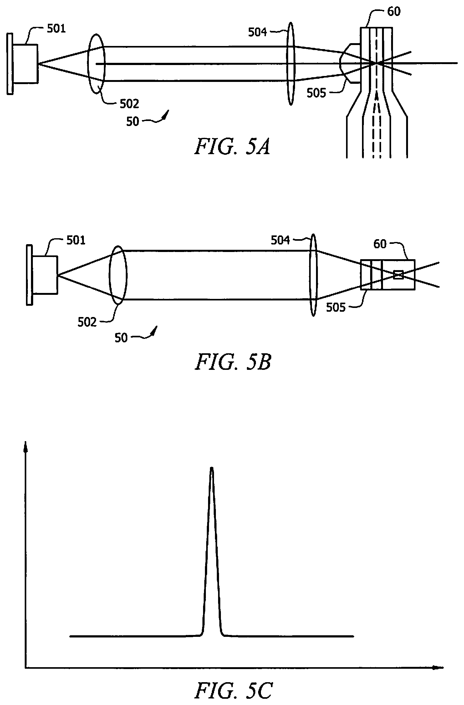 Patent US12174106 Figure 5 – Flow cytometer