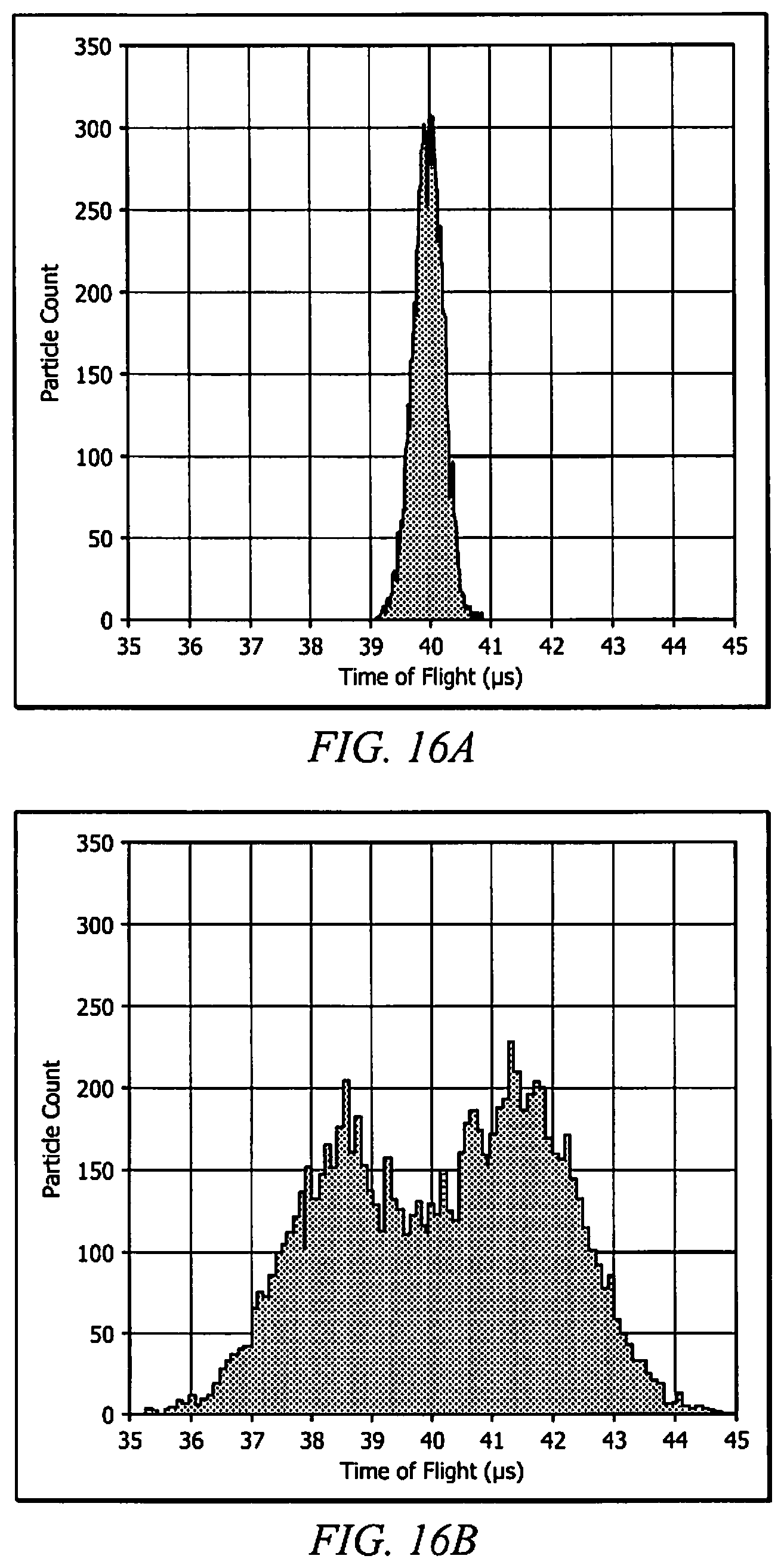 Patent US12174106 Figure 15 – Flow cytometer