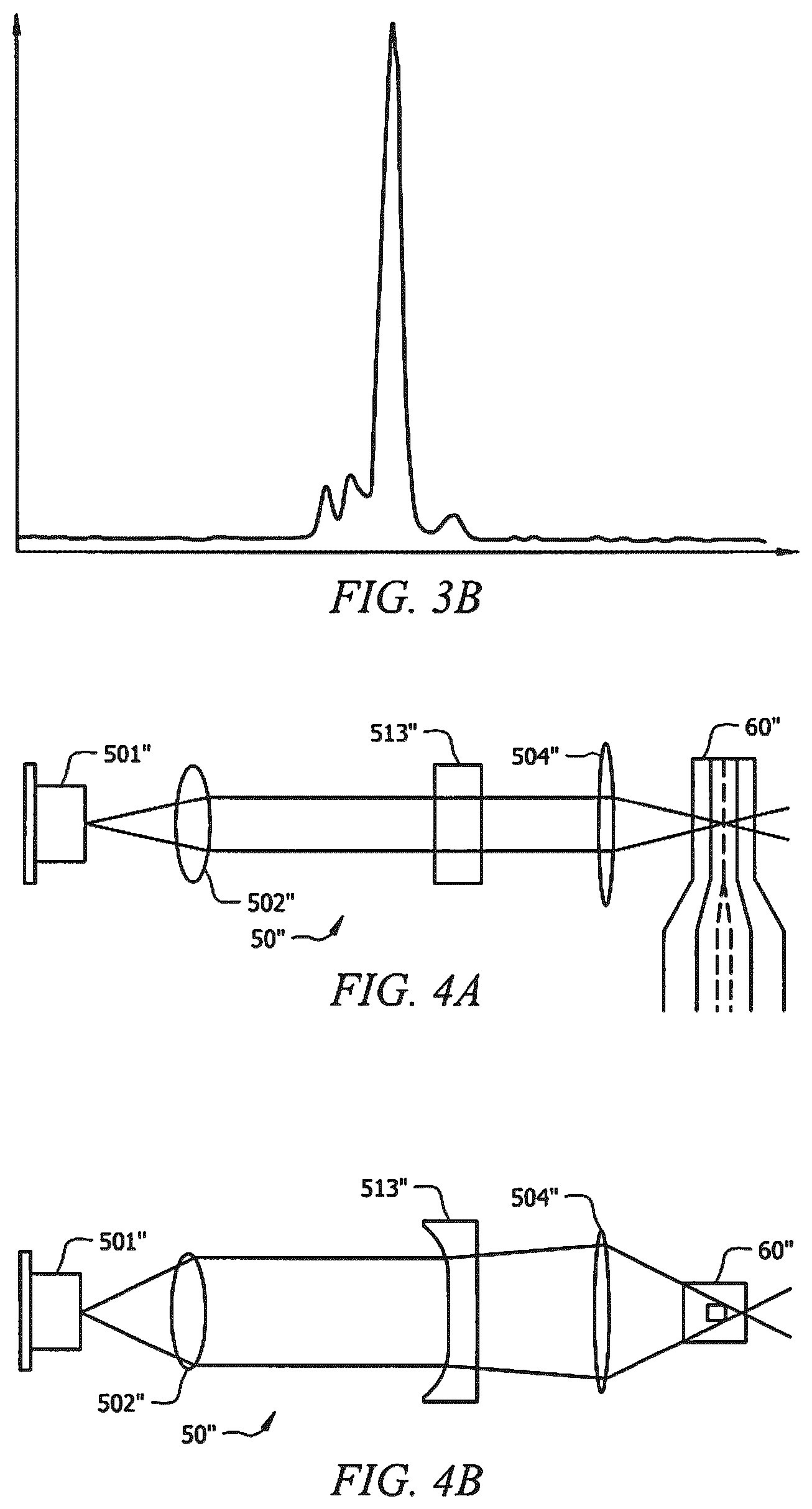 Patent US12174107 Figure 4 – Flow cytometer