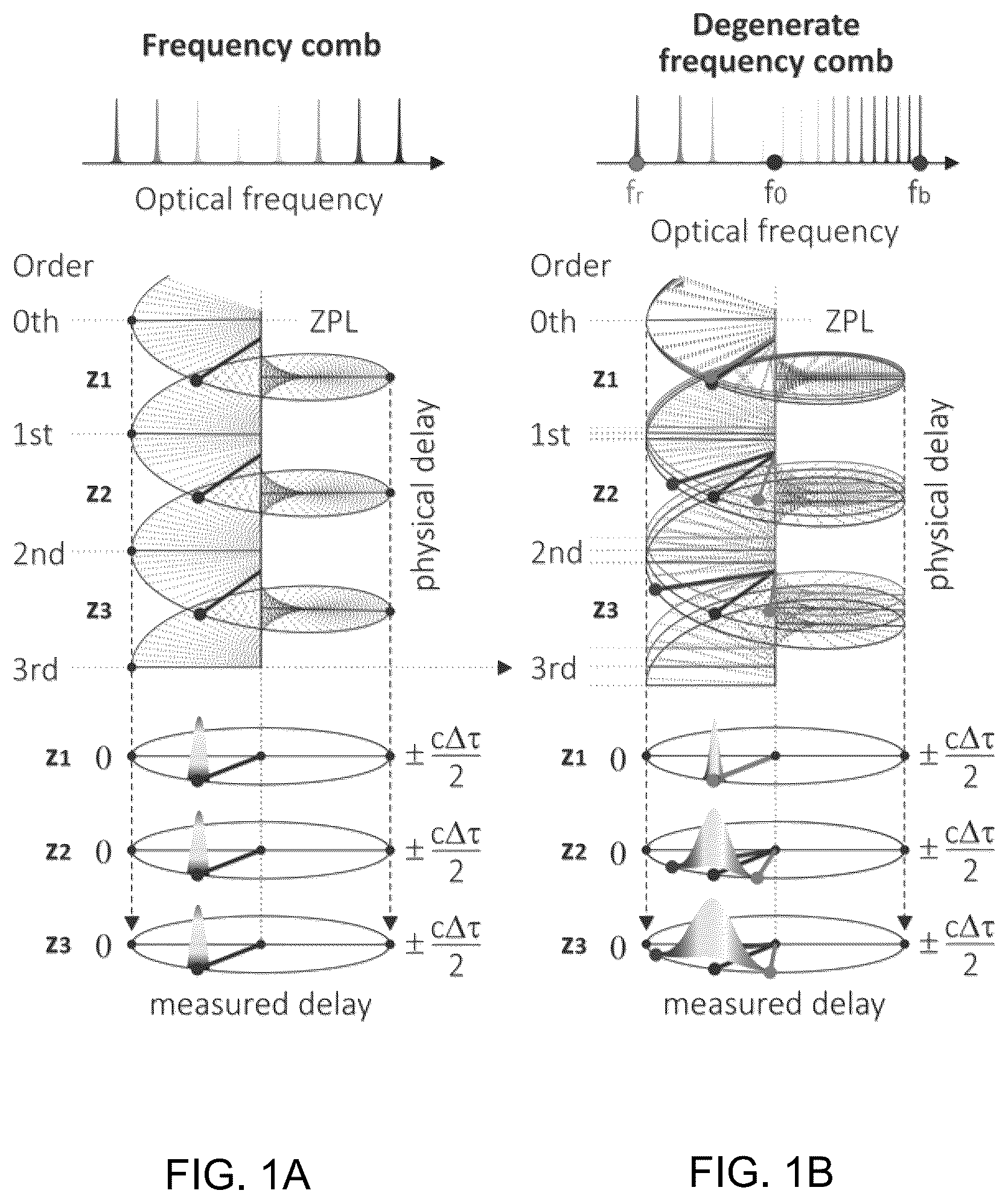 Patent US12174115 — Resolving absolute depth in circular-ranging optical coherence tomography — Figure 1