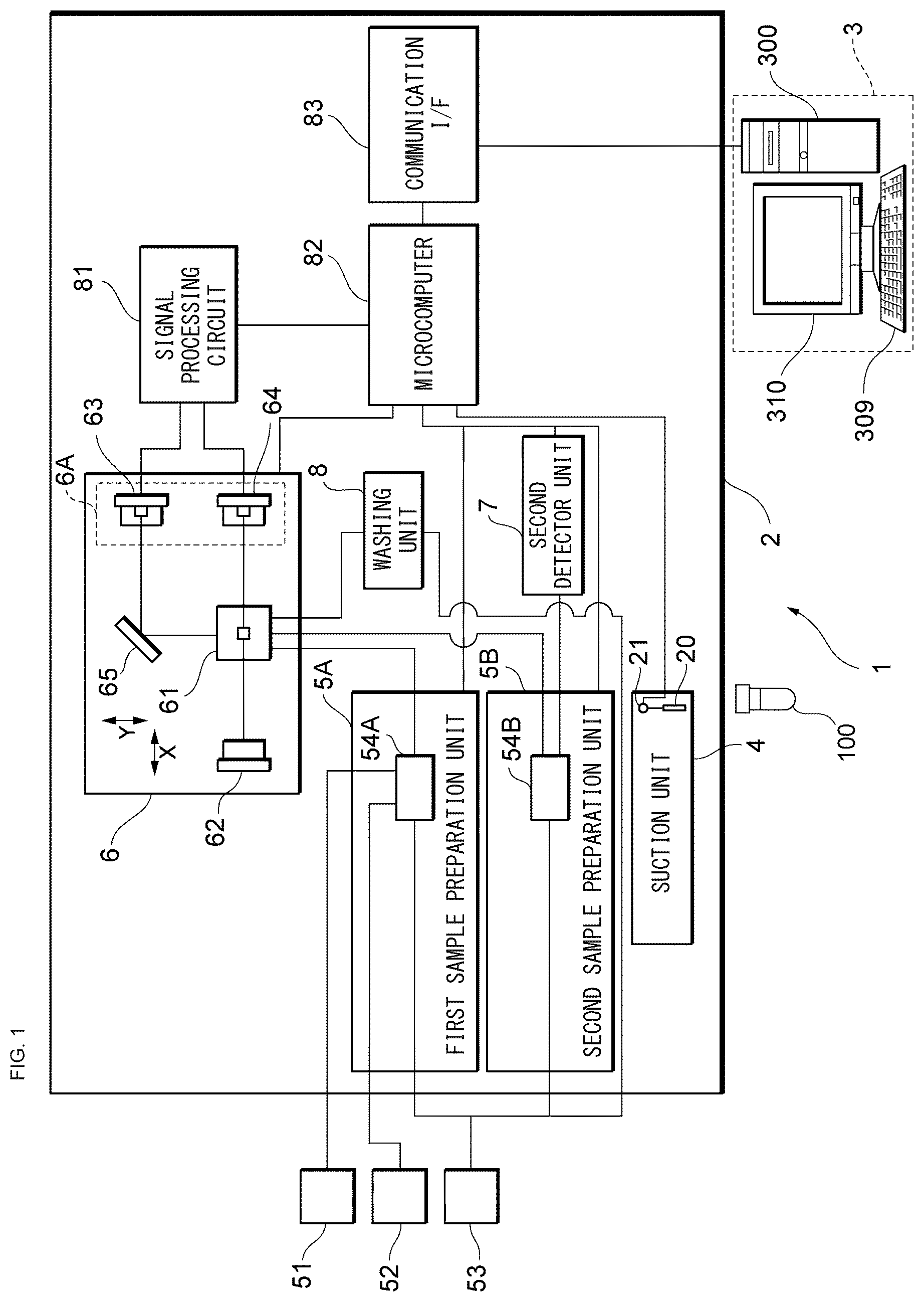 Patent US12174118 — Blood analyzer — Figure 1