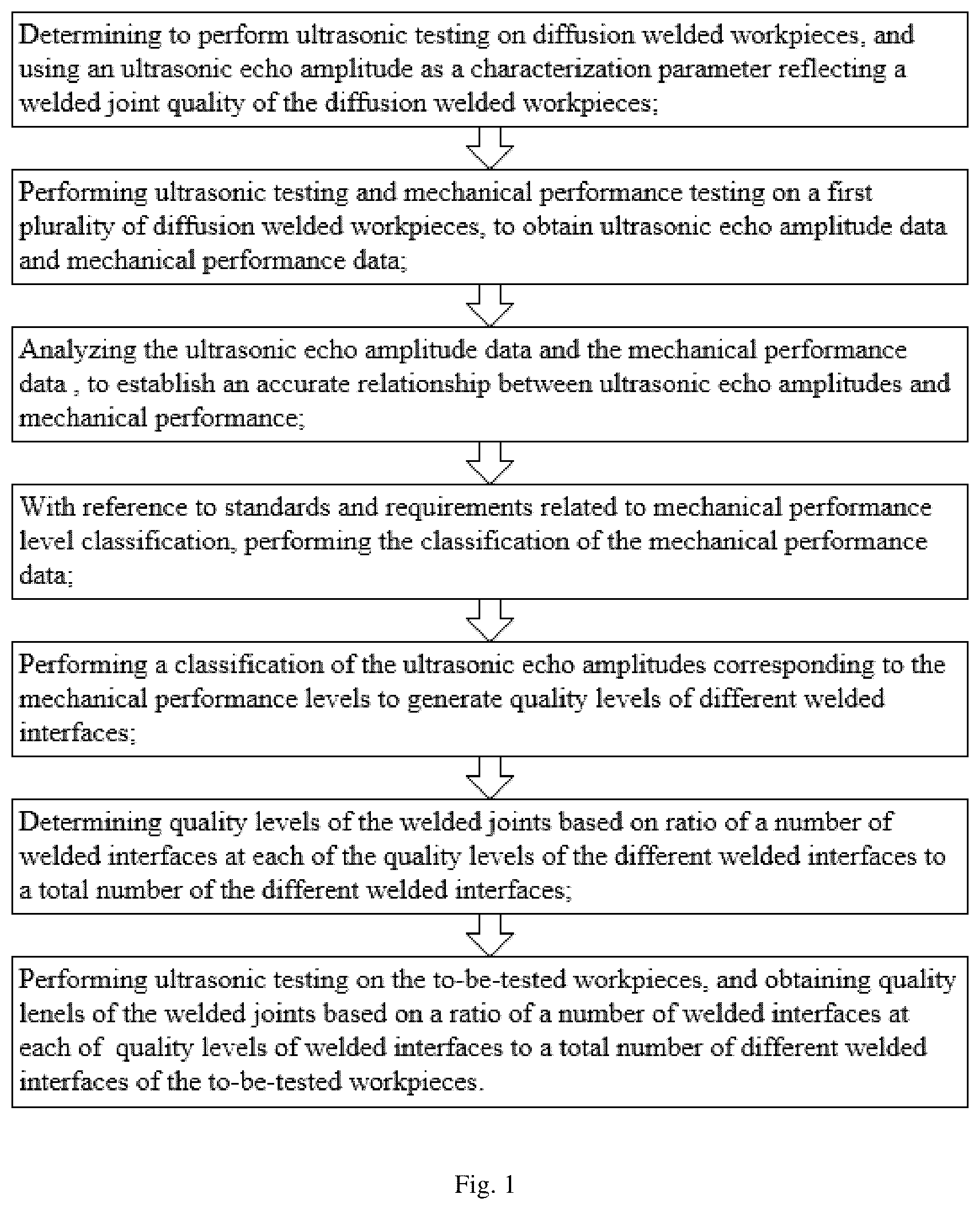 Patent US12174148 — Method for determining the quality of diffusion welding by means of non-destructive testing — Figure 1