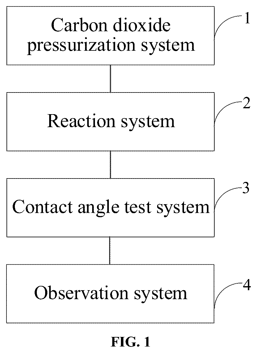 Patent US12174156 — Device for testing reaction between supercritical carbon dioxide and rock — Figure 1