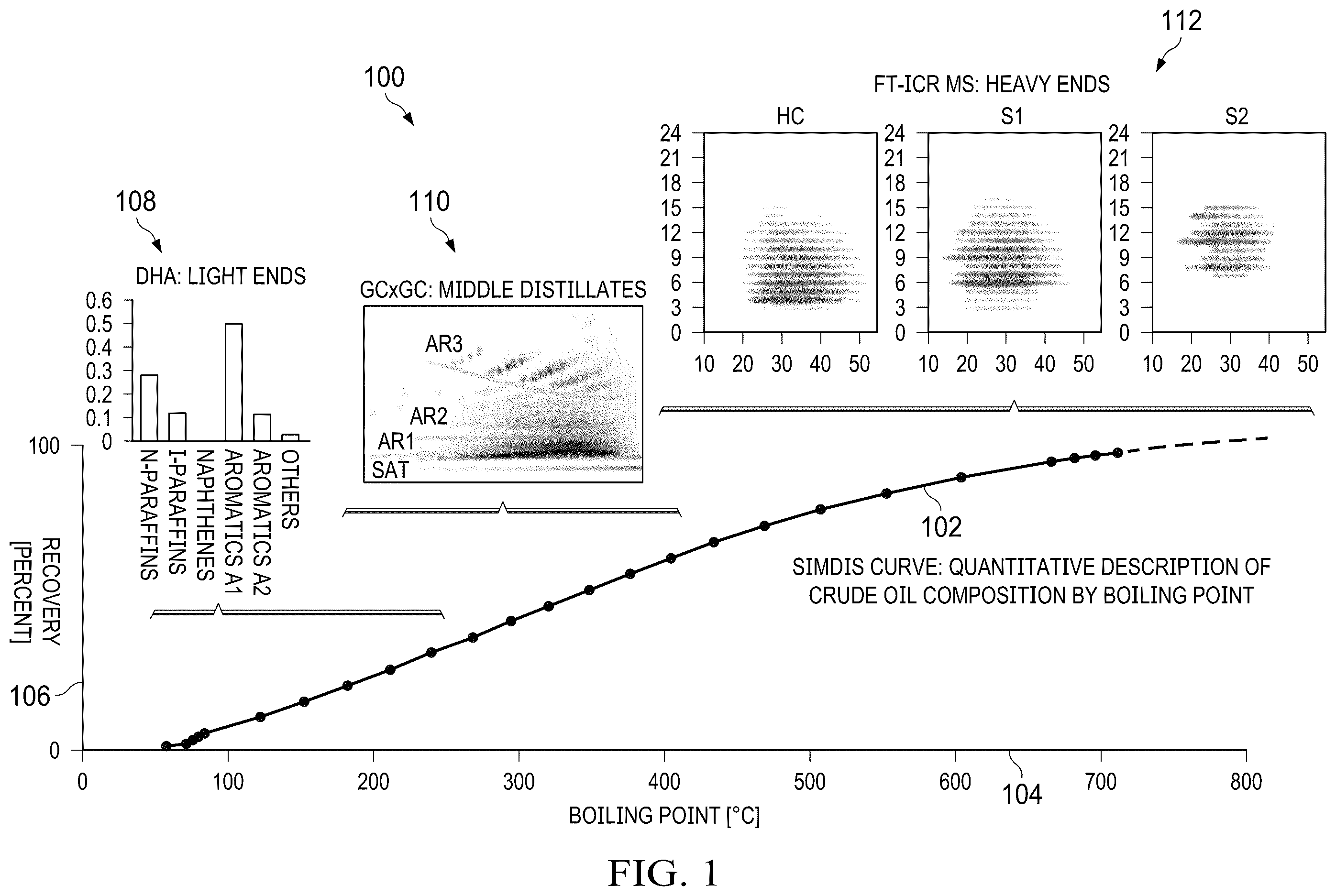 Patent US12174163 Figure 1 – Petroleum composition stitching using boiling curves