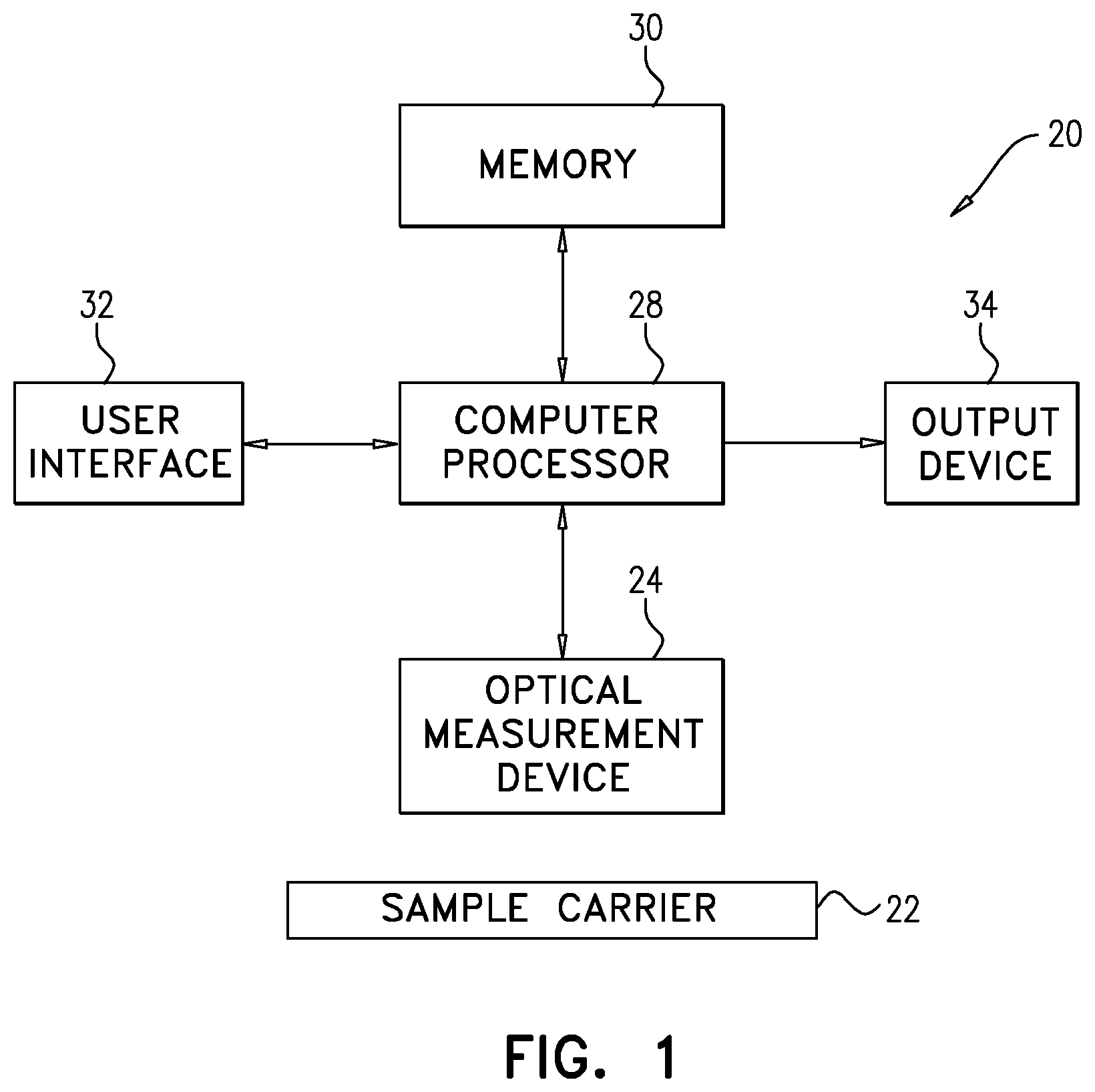 Patent US12174175 — Performing measurements on a sample — Figure 1