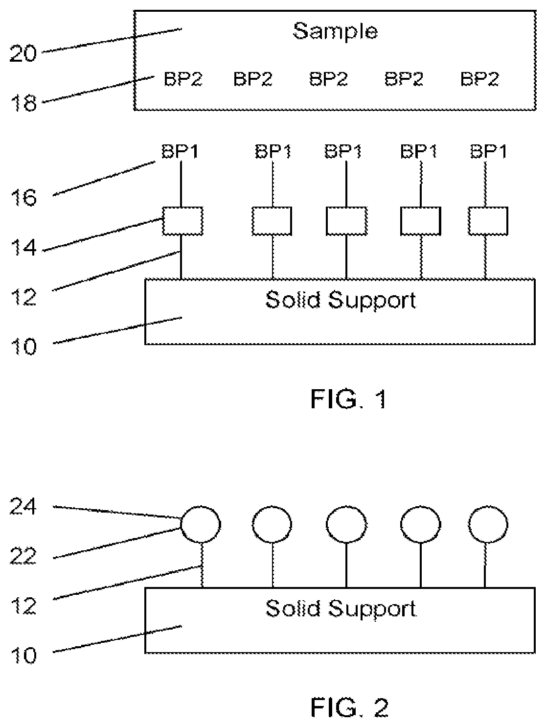 Patent US12174178 — Quantitation of functional groups on solid supports — Figure 1