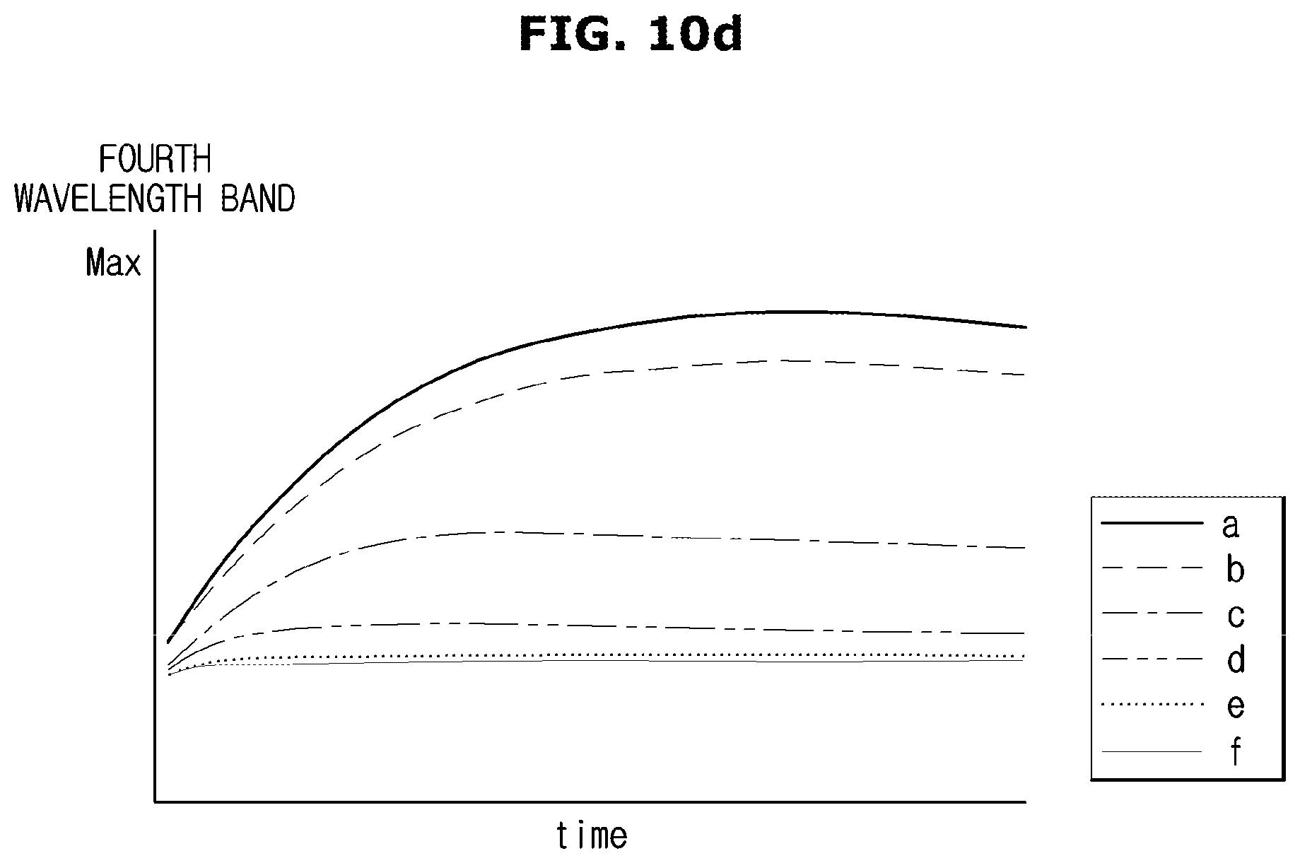 Patent US12174180 Figure 13 – Fluid test cartridge, fluid test apparatus including the same, and method for controlling the fluid test apparatus