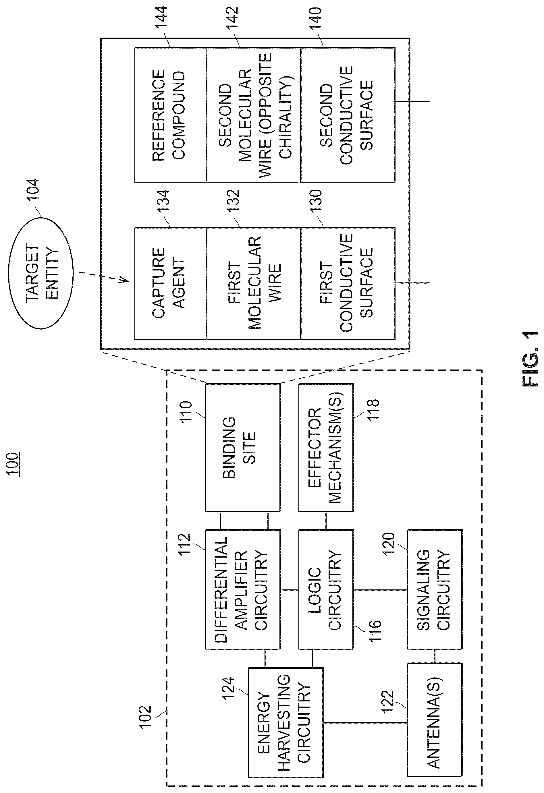 Patent US12174183 Figure 1 – Molecular wires for detecting a biological or chemical entity or event