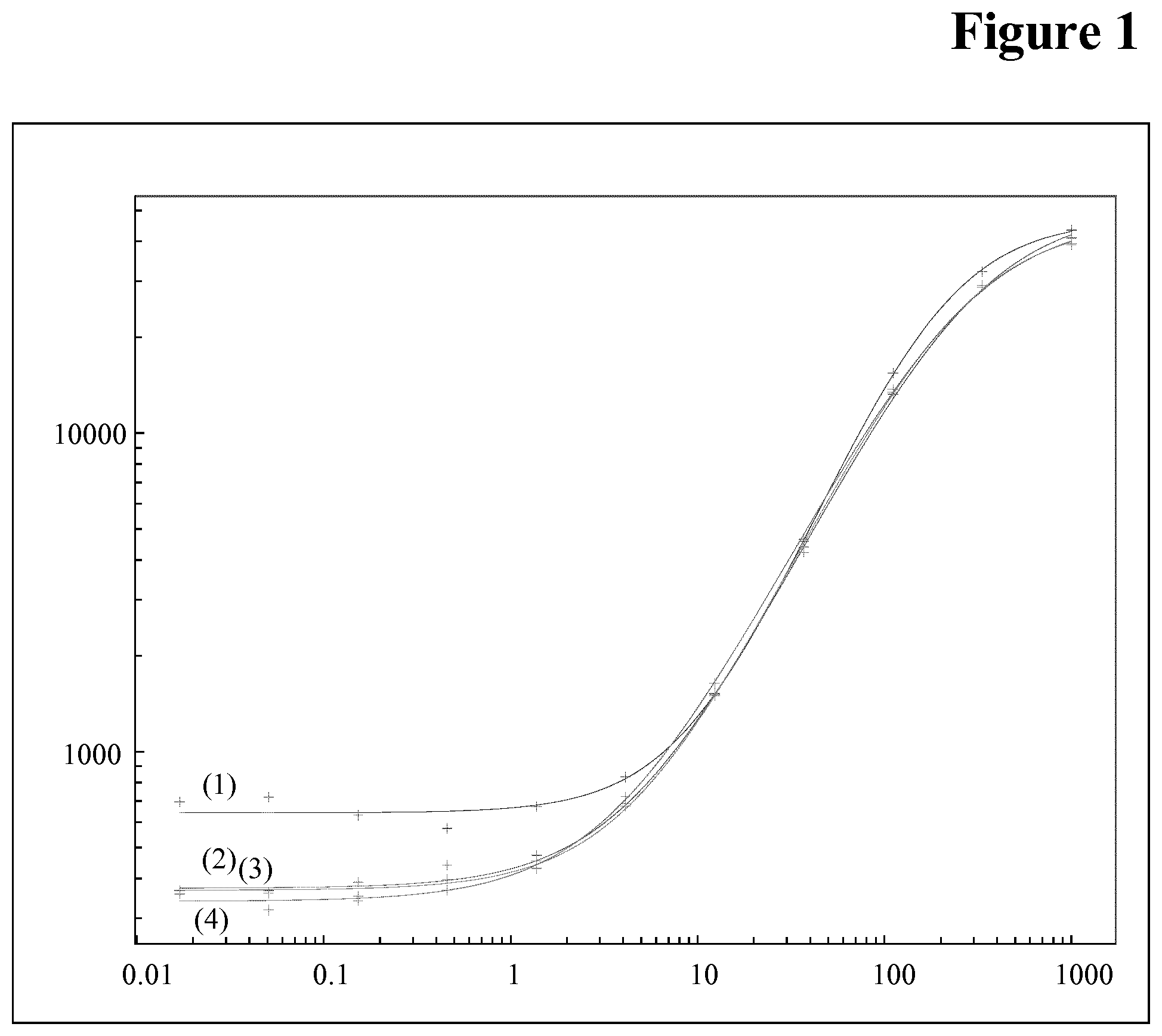 Patent US12174184 — Target interference suppressed anti-drug antibody assay — Figure 1