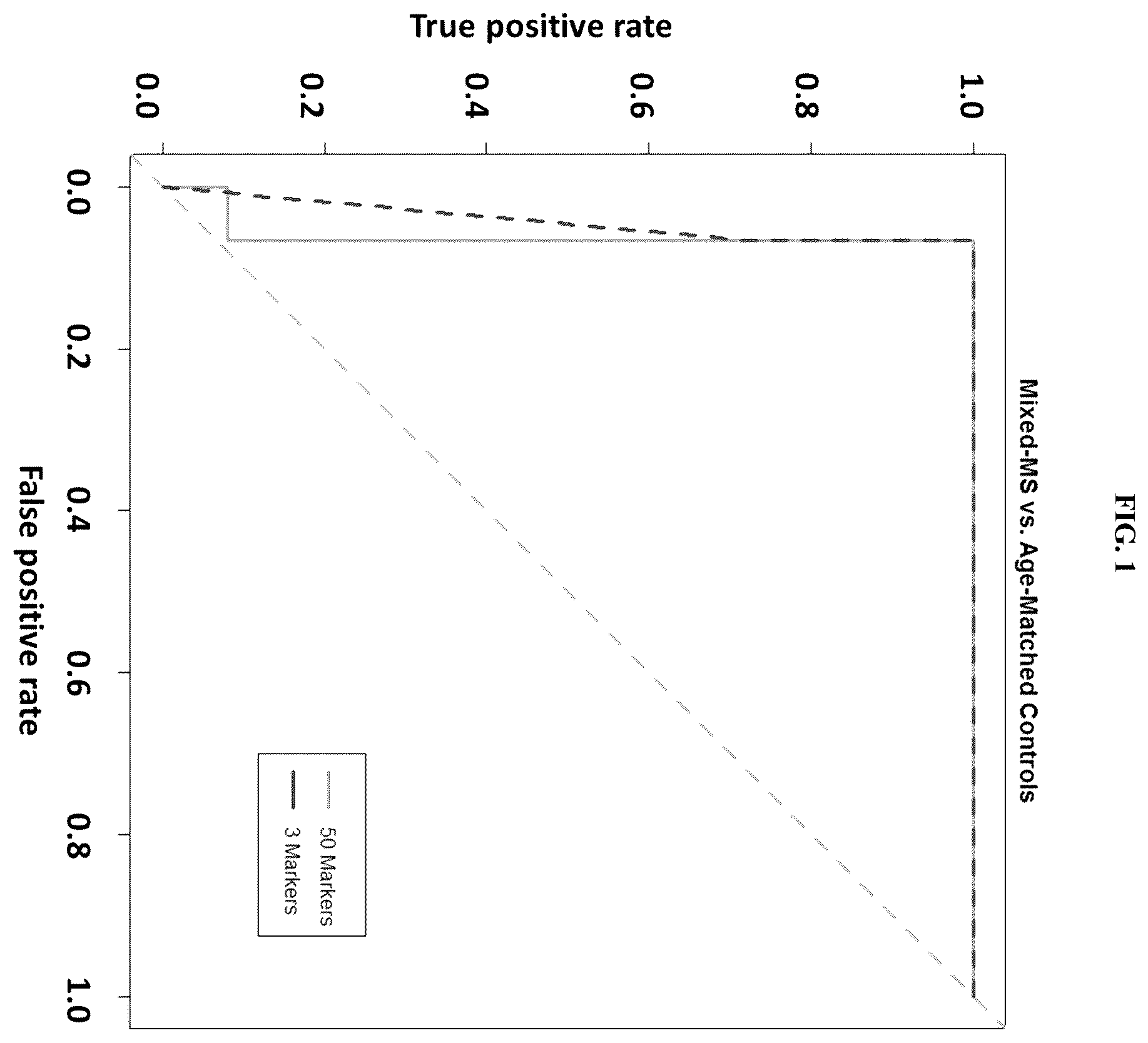 Patent US12174187 — Methods for detecting multiple sclerosis (MS) diagnostic autoantibodies — Figure 1