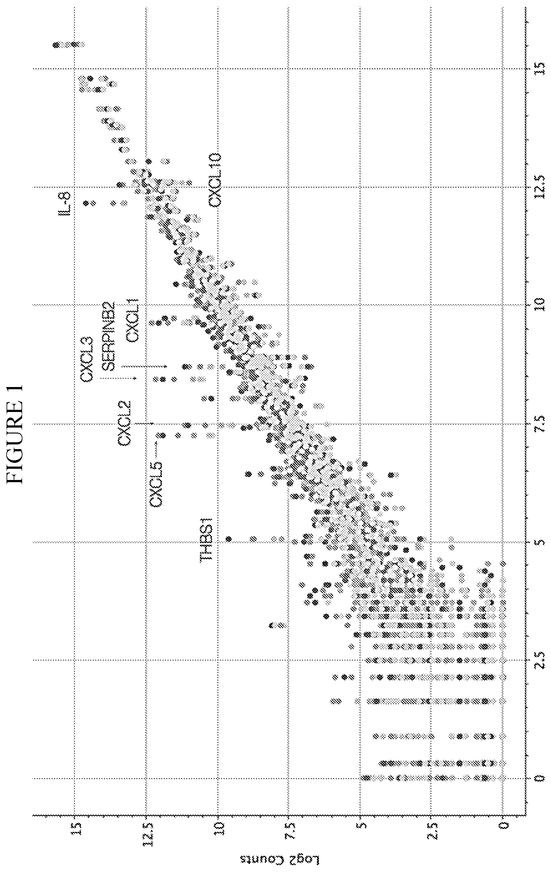 Patent US12174192 — Methods for detecting and treating cancers having adenosine pathway activation — Figure 1