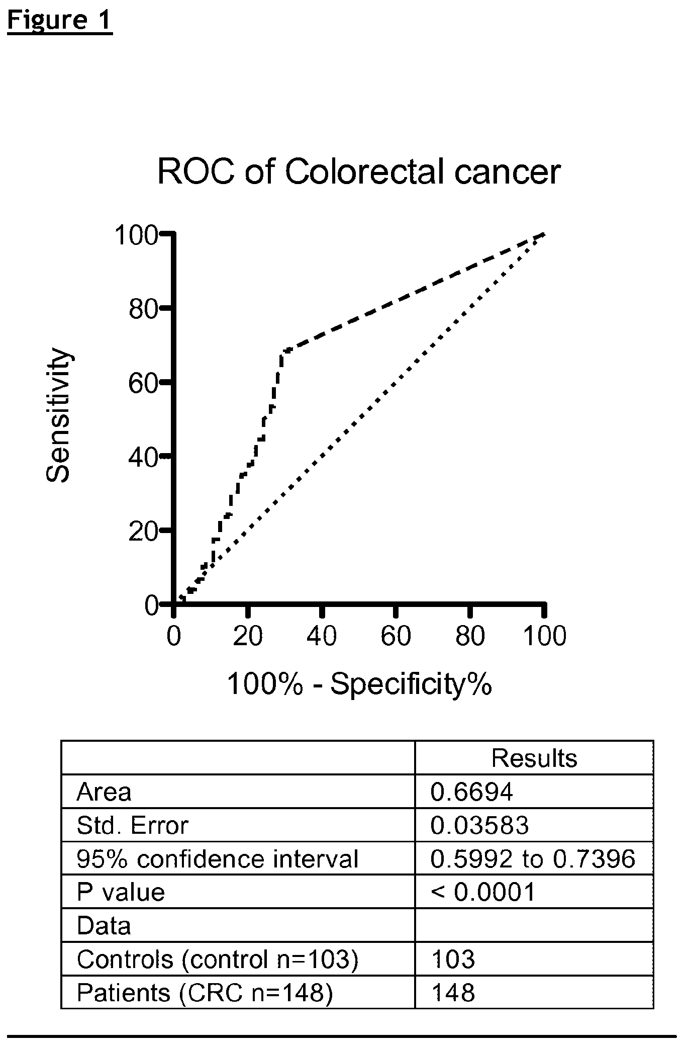 Patent US12174195 — Compositions and methods for assessing the risk of cancer occurrence — Figure 1