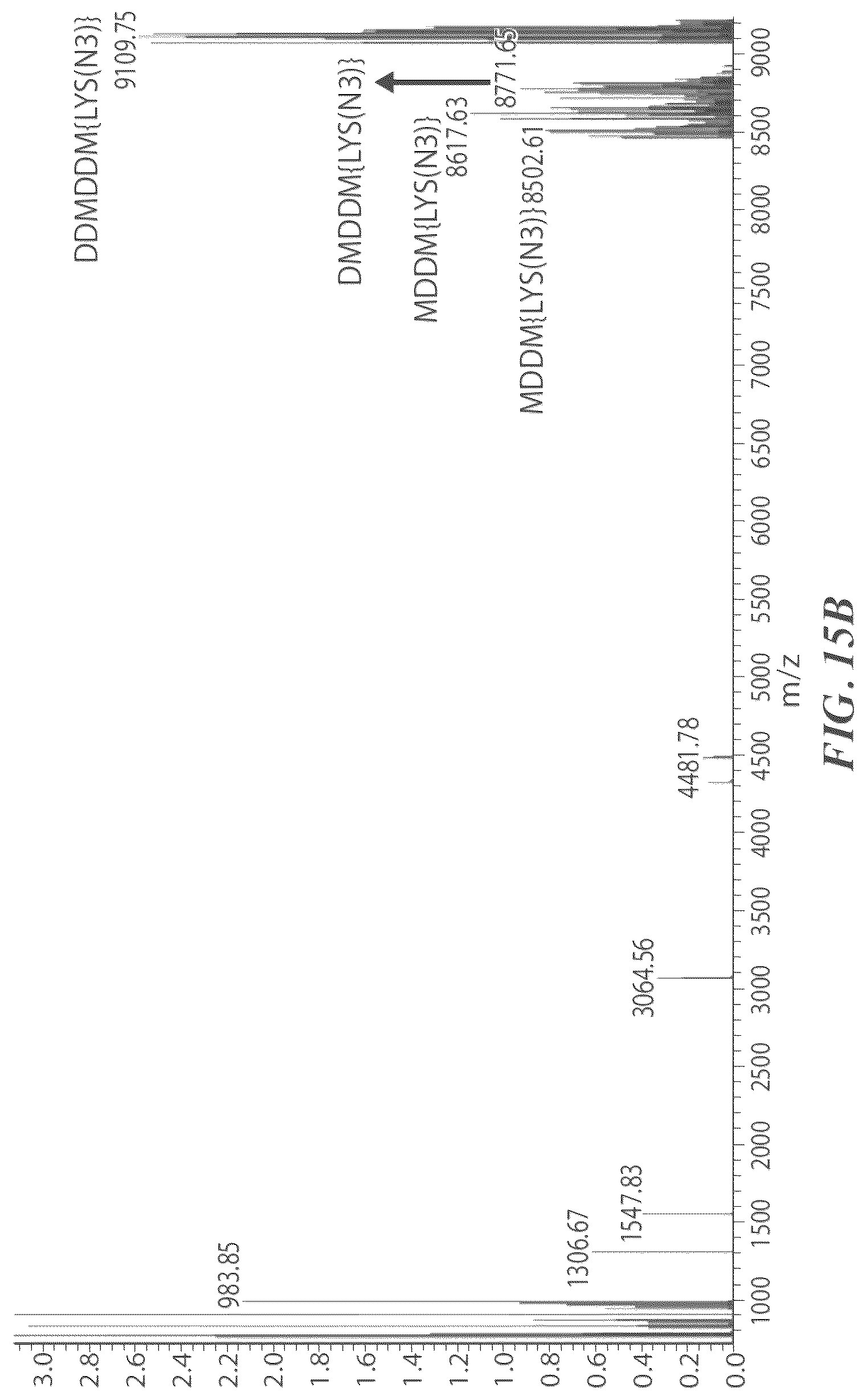 Patent US12174196 Figure 20 – Methods and compositions for protein sequencing
