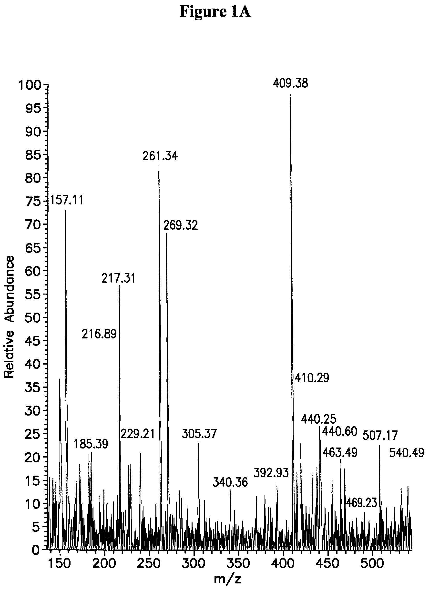 Patent US12174203 — Detection of vitamins a and e by tandem mass spectrometry — Figure 1