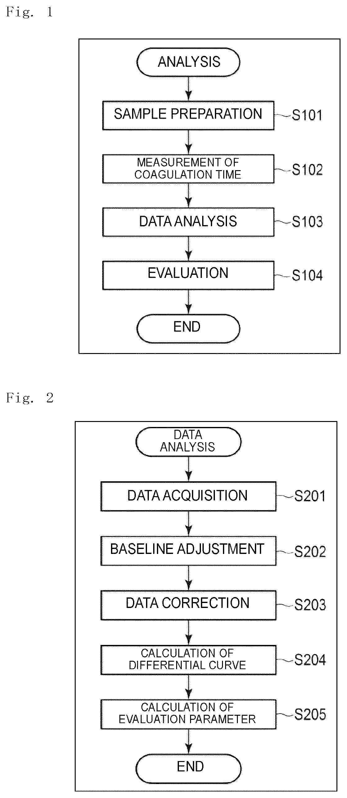 Patent US12174204 — Analysis method, analysis apparatus, and analysis program — Figure 1