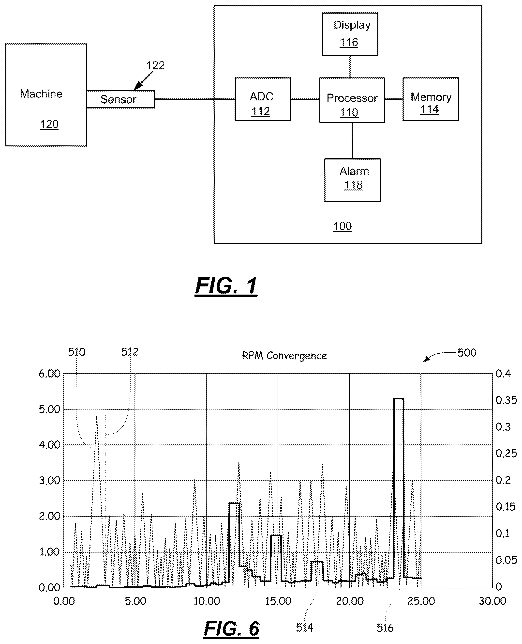 Patent US12174216 — Determination of rpm based on scanning vibration spectral plot — Figure 1