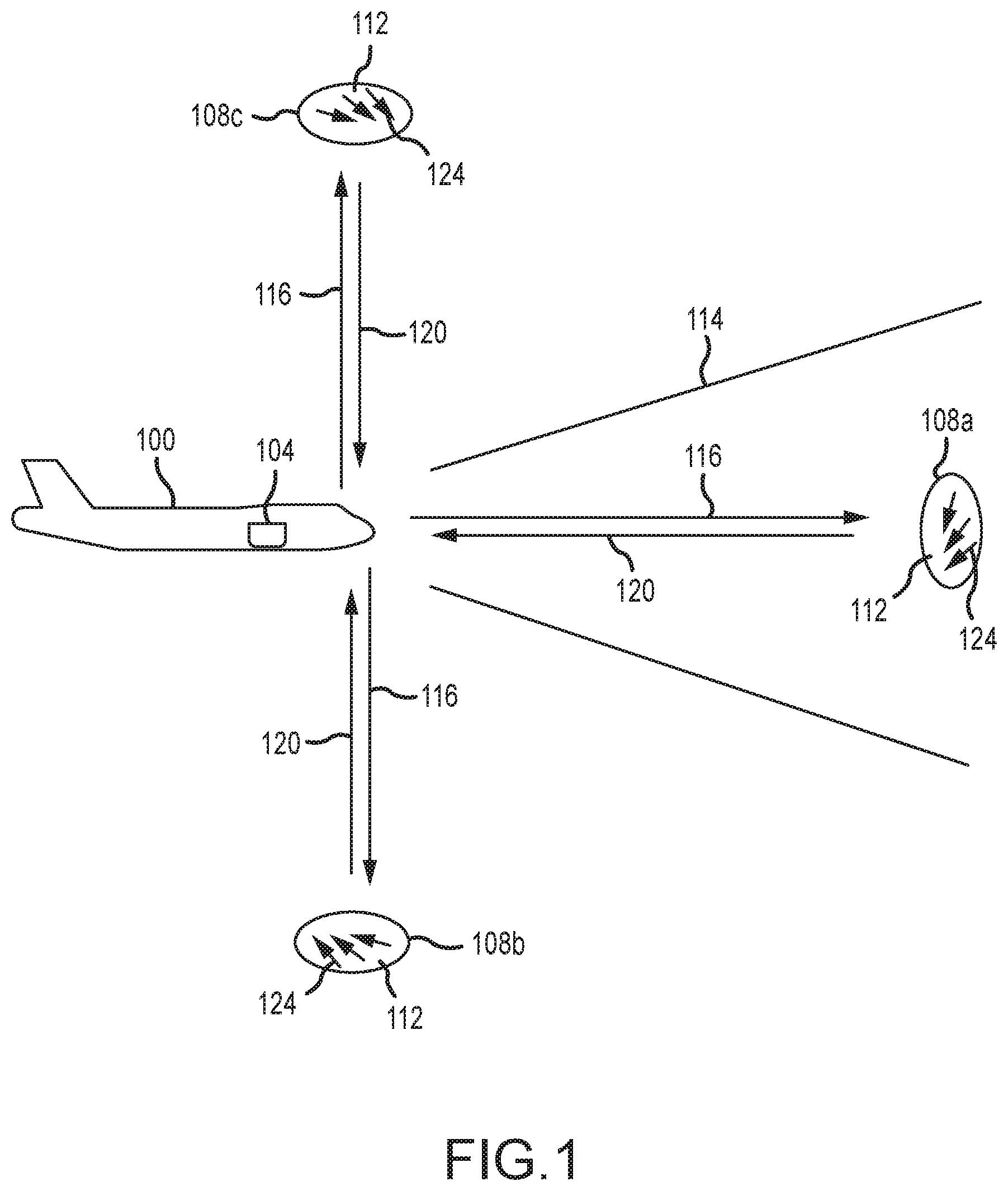 Patent US12174217 Figure 1 – Optical wind lidar-based multifunctional instrument for enhanced measurements and prediction of clear air turbulence and other wind-based aviation related phenomena