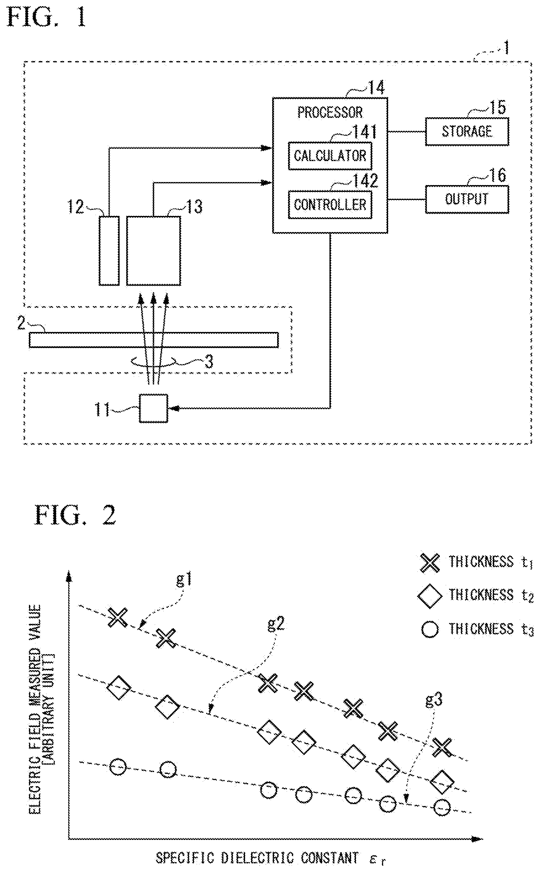 Patent US12174231 — Measurement device and measurement method — Figure 1